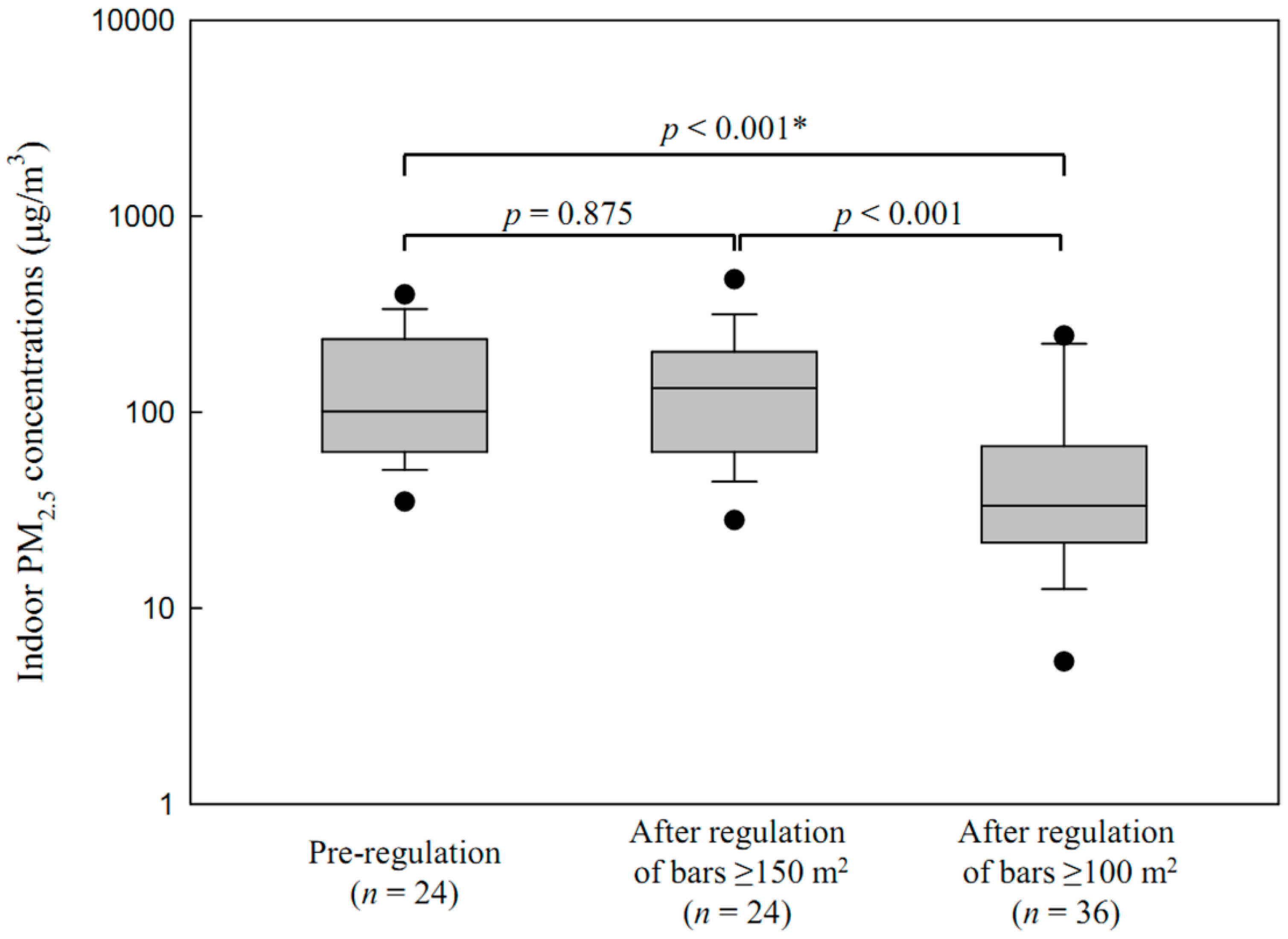 Ijerph 13 00754 g002 1024