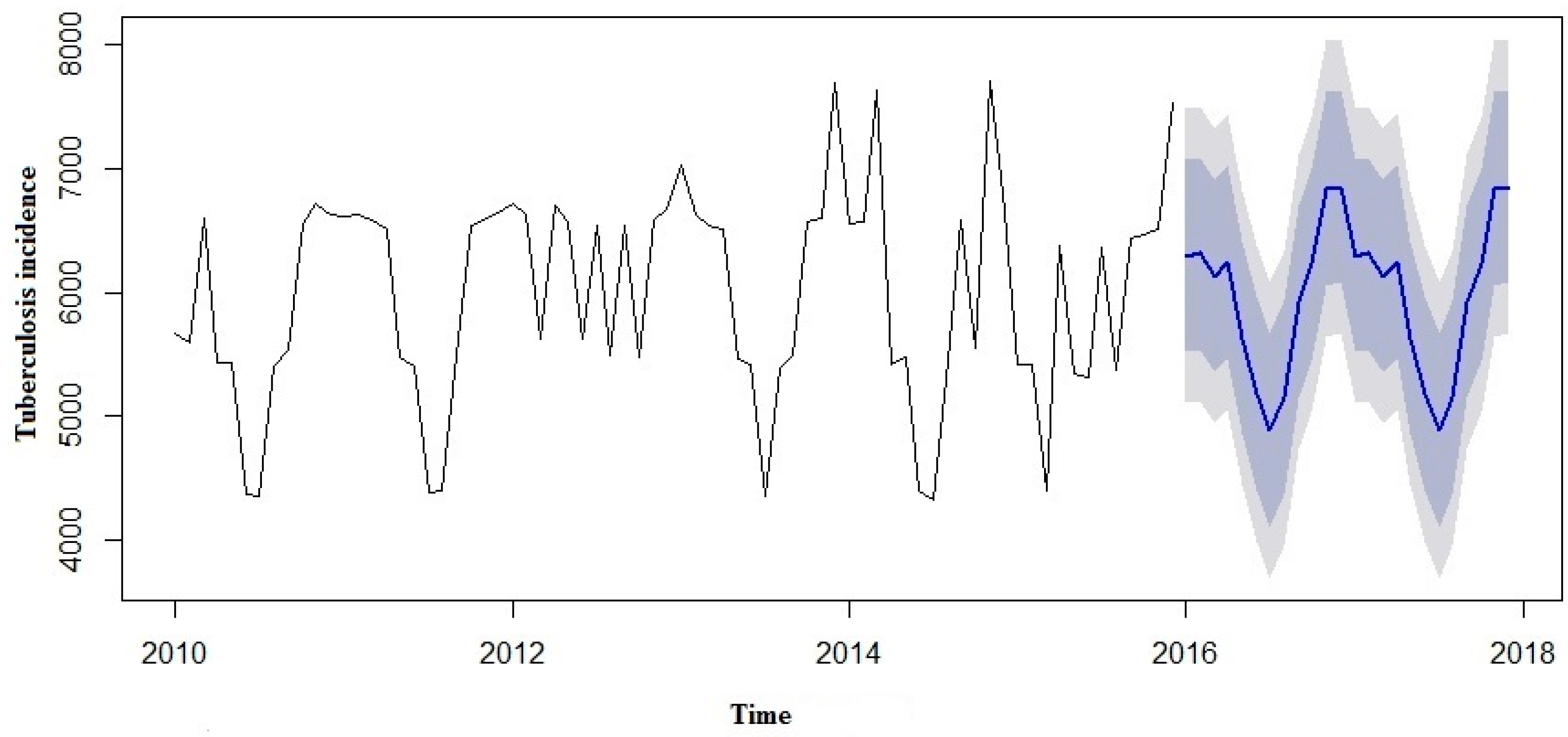 Ijerph 13 00757 g007 1024