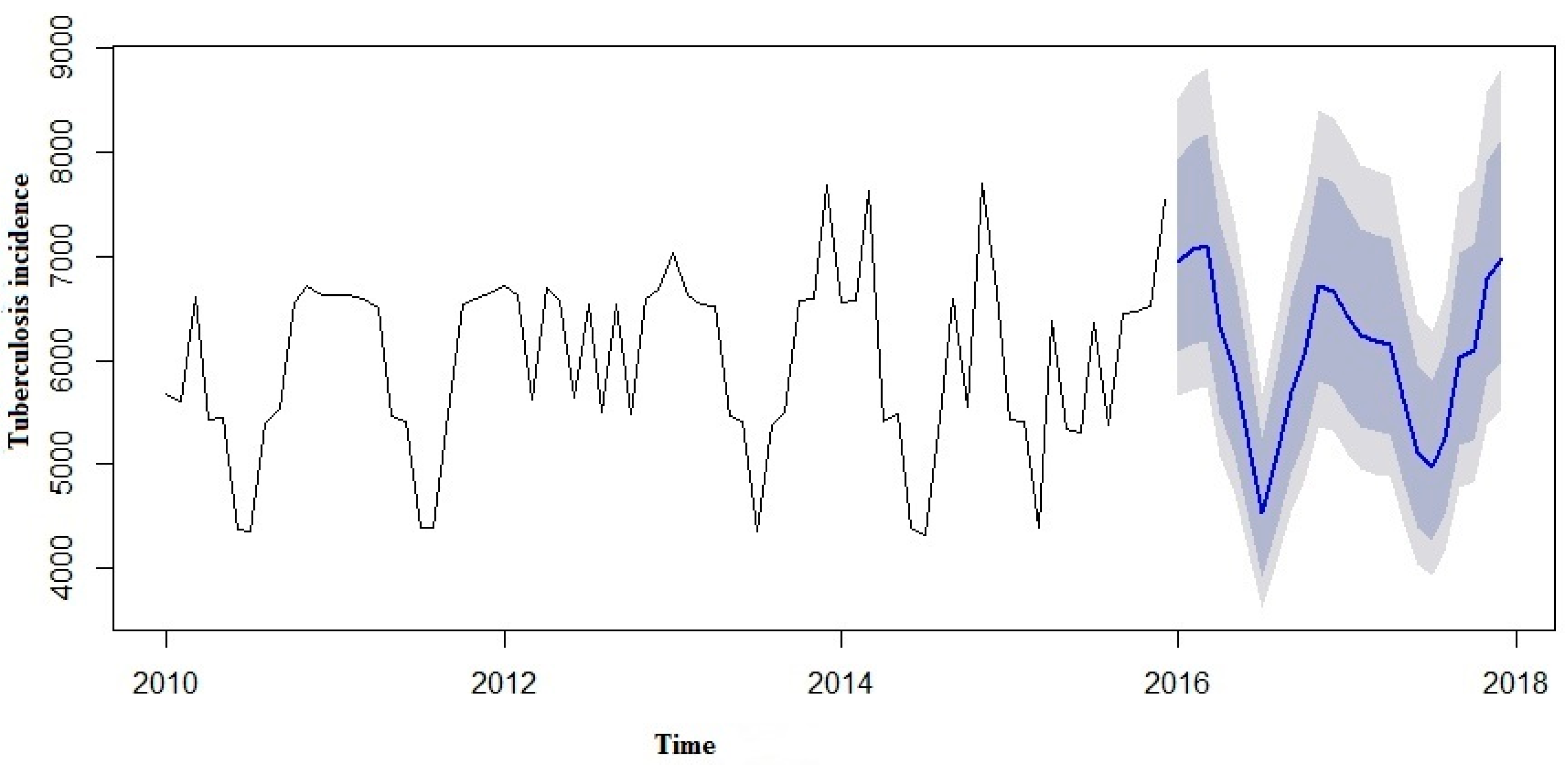 Ijerph 13 00757 g008 1024