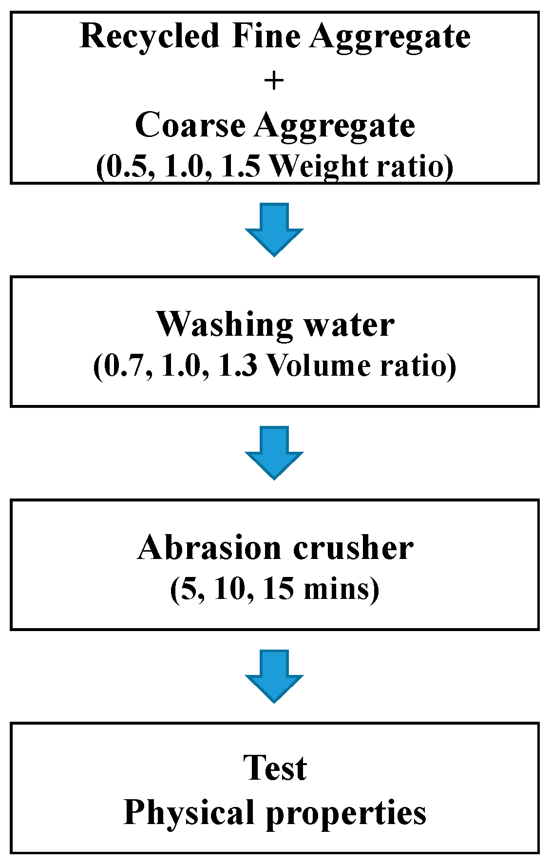 Ijerph 13 00769 g002 1024