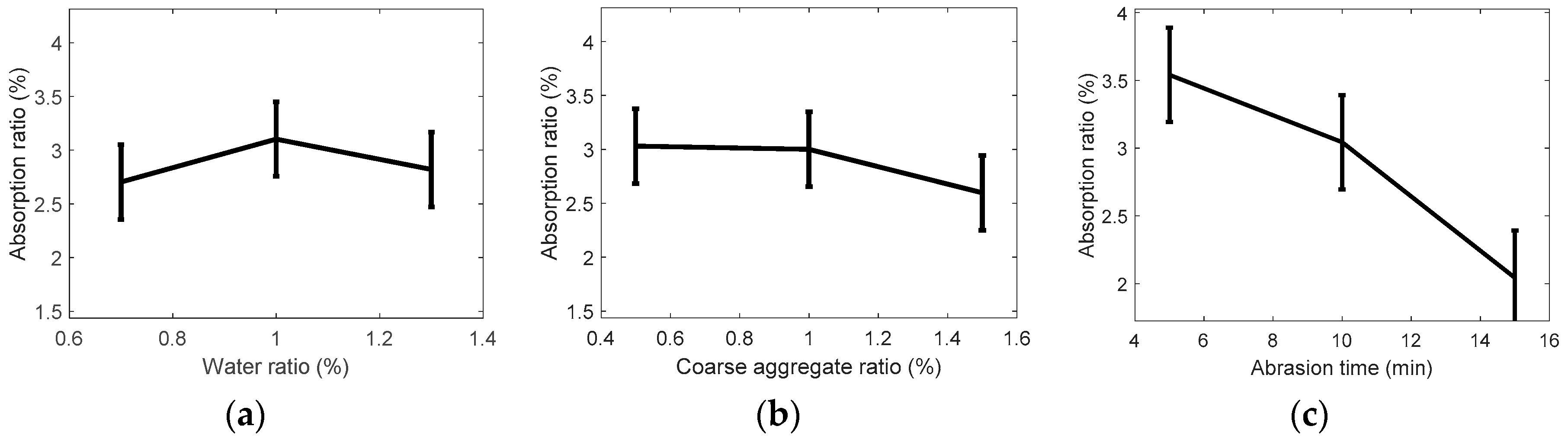Ijerph 13 00769 g004 1024