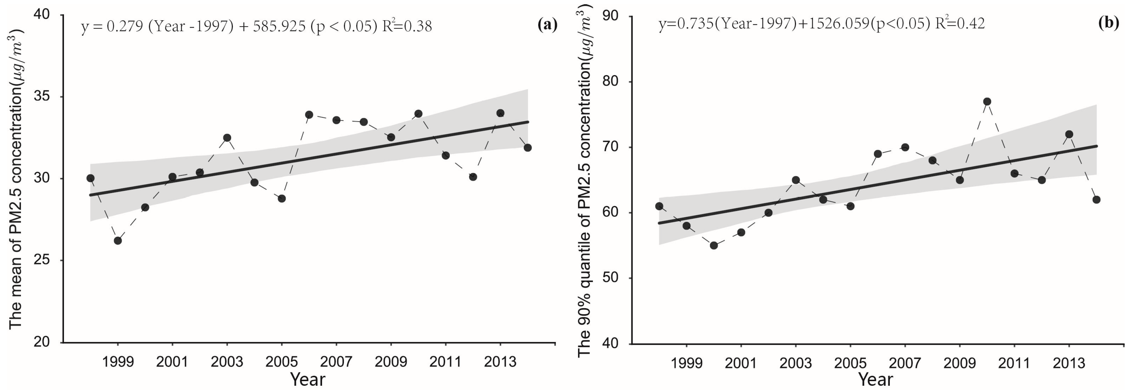 Ijerph 13 00772 g003 1024