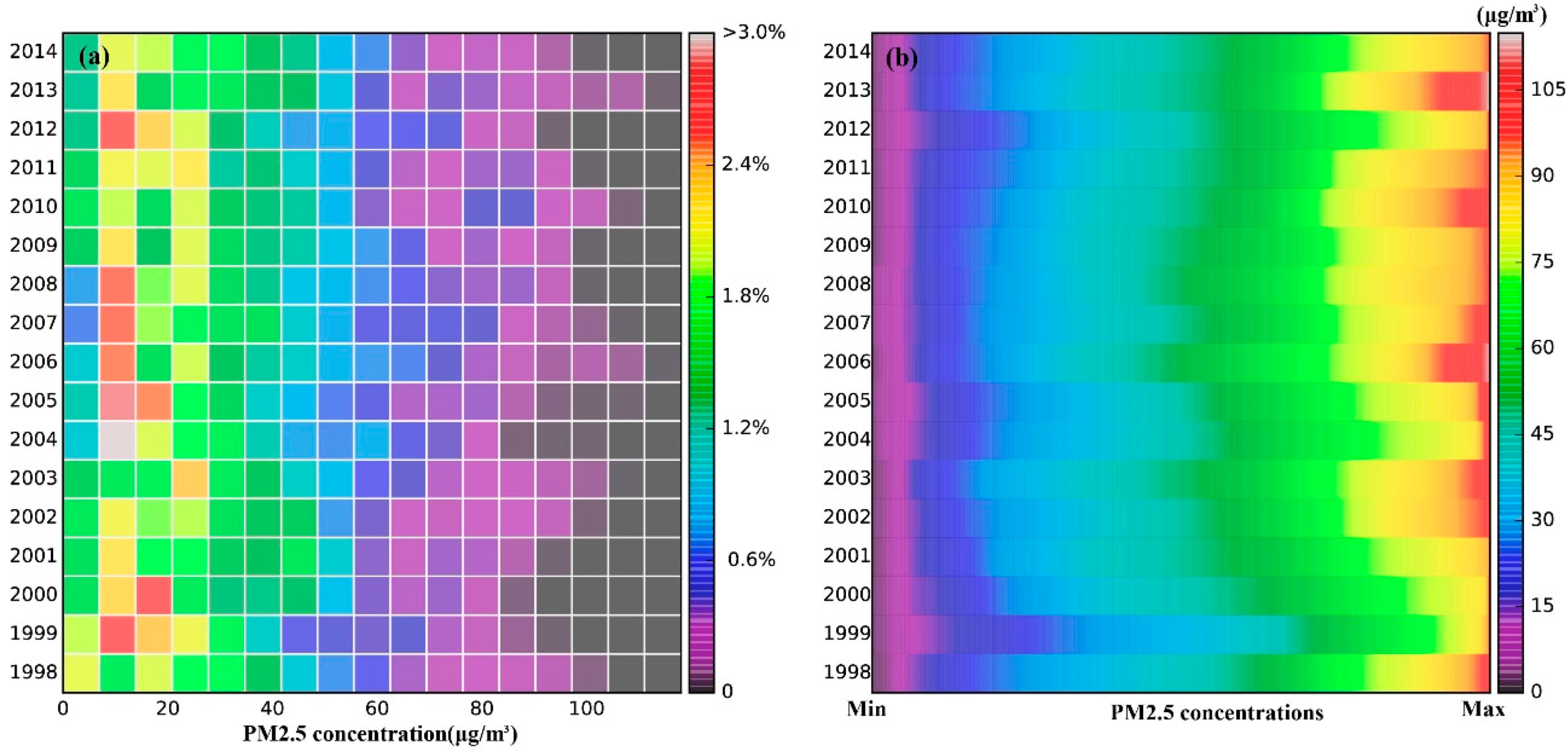 Ijerph 13 00772 g004 1024