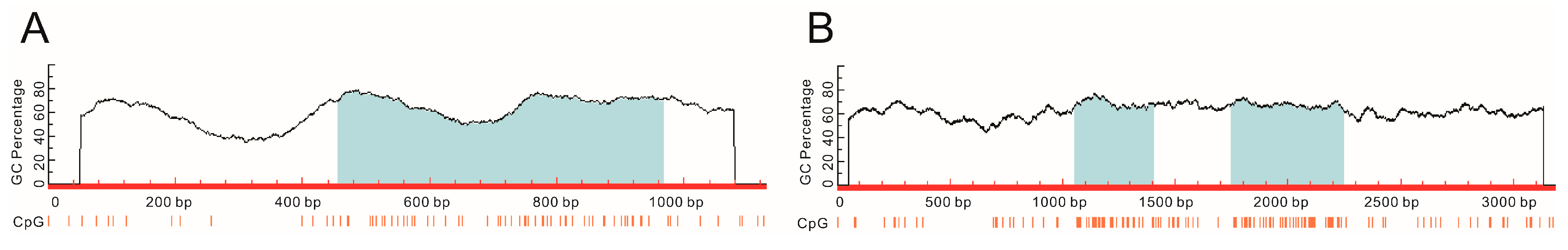 Ijerph 13 00776 g001 1024