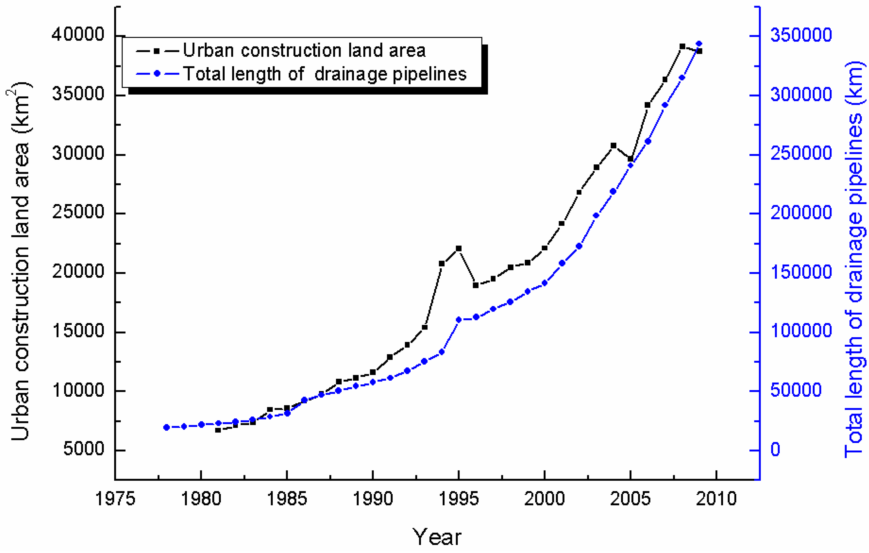 Ijerph 13 00787 g001 1024