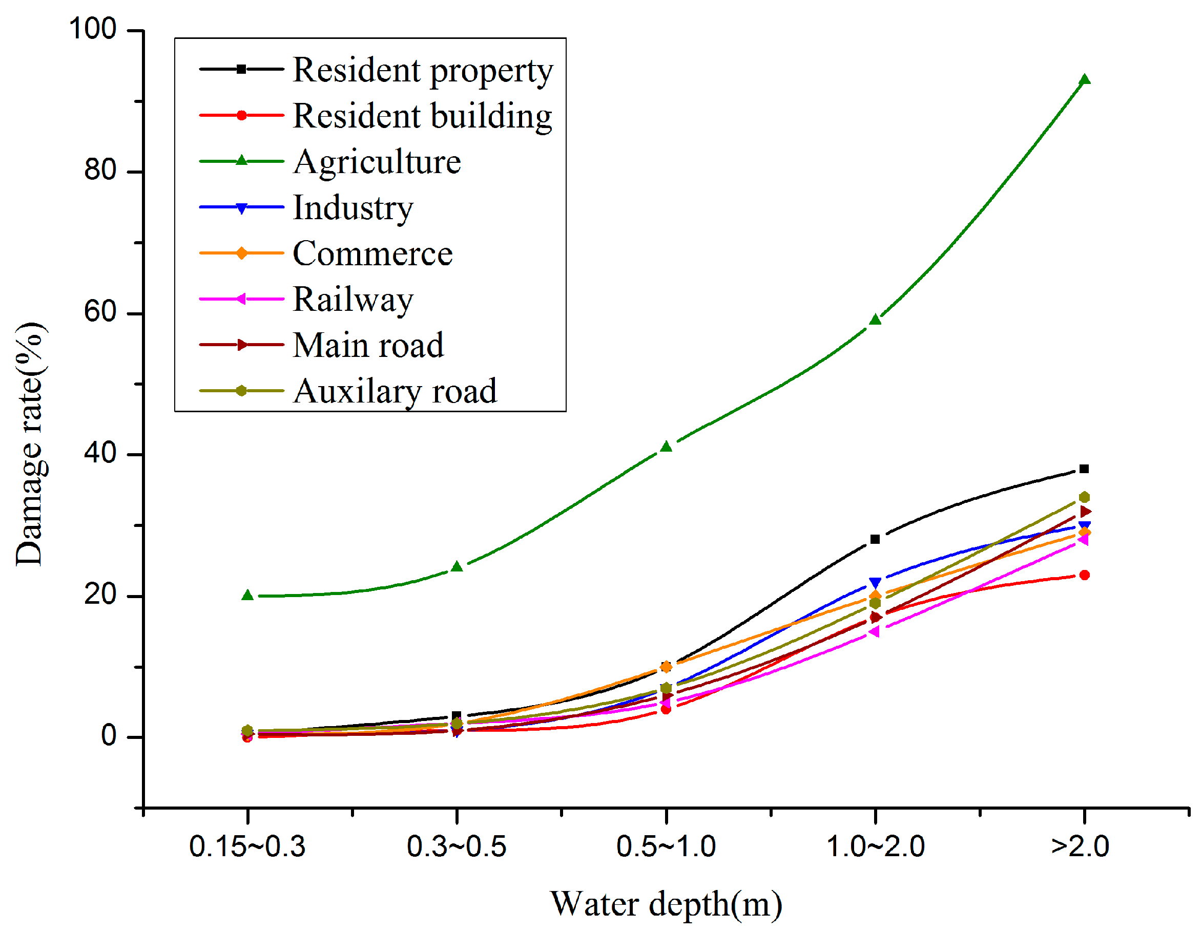 Ijerph 13 00787 g011 1024