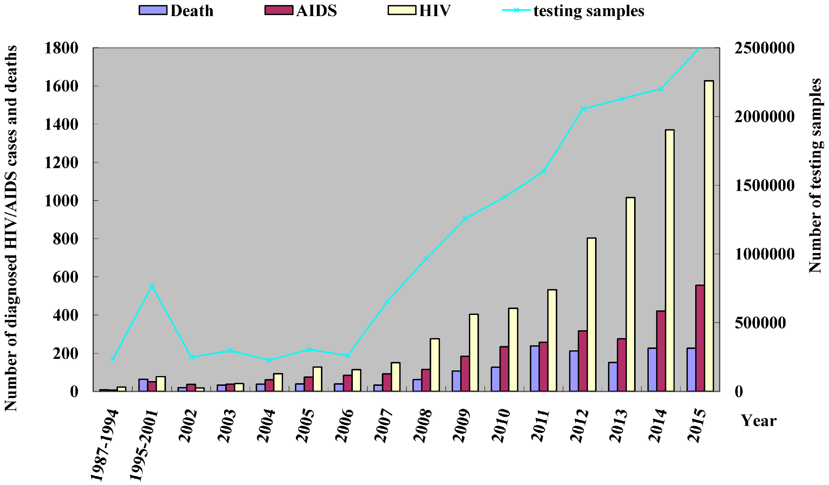 Ijerph 13 00794 g001 1024