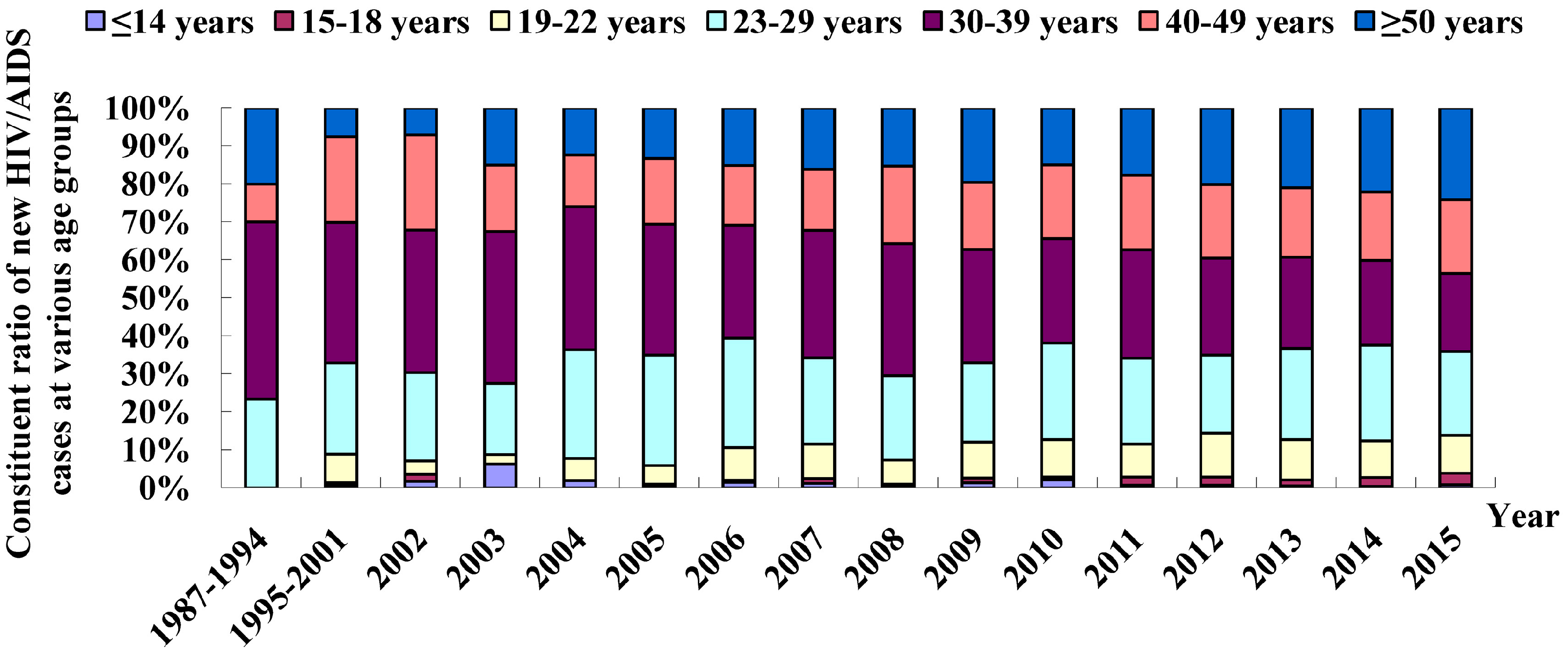 Ijerph 13 00794 g003 1024