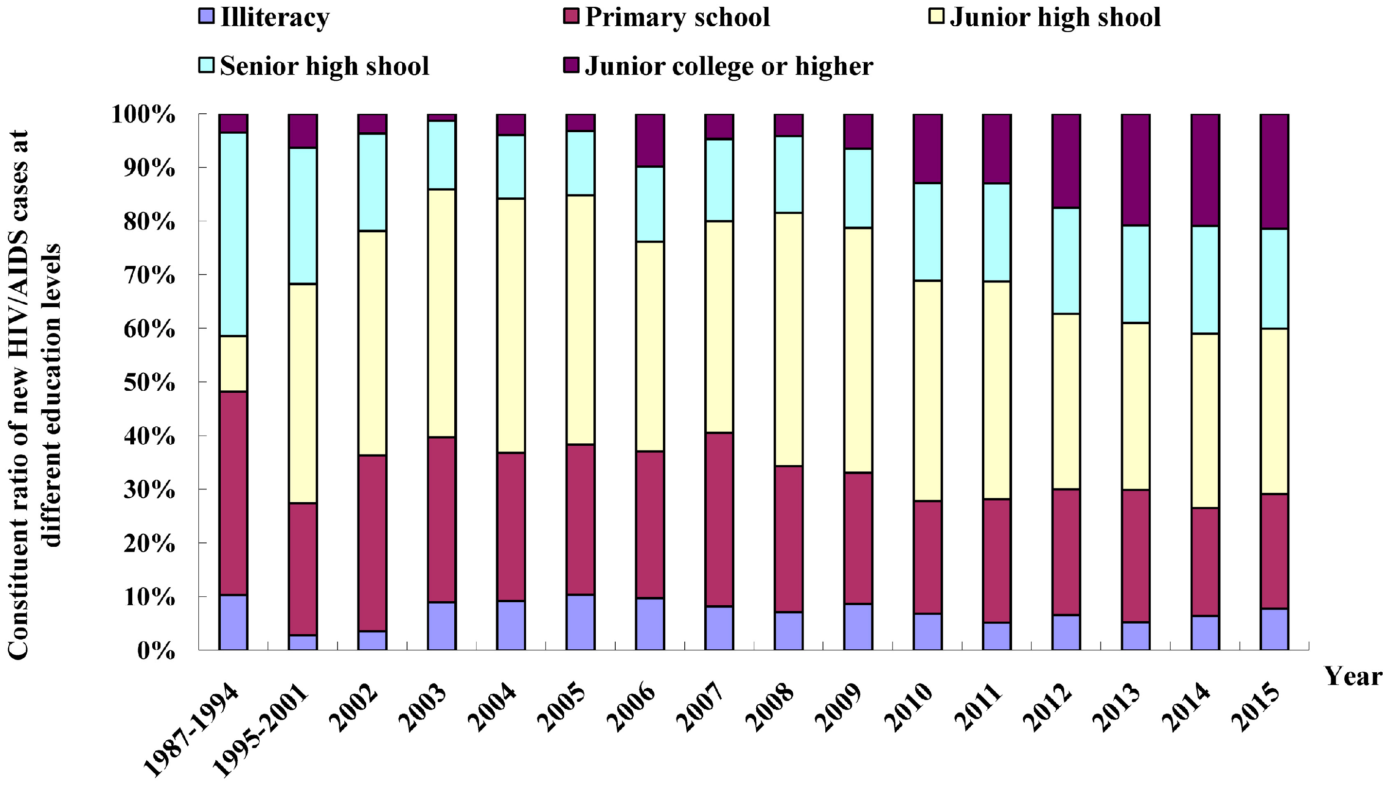 Ijerph 13 00794 g005 1024