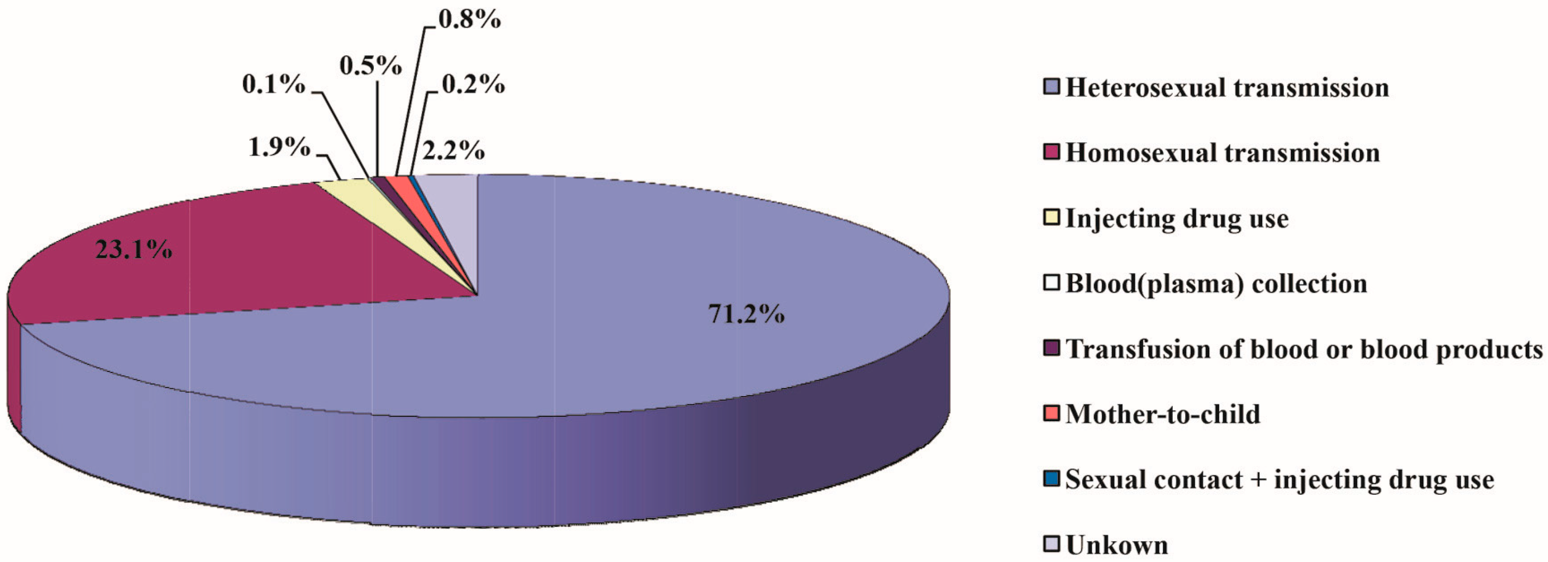 Ijerph 13 00794 g007 1024