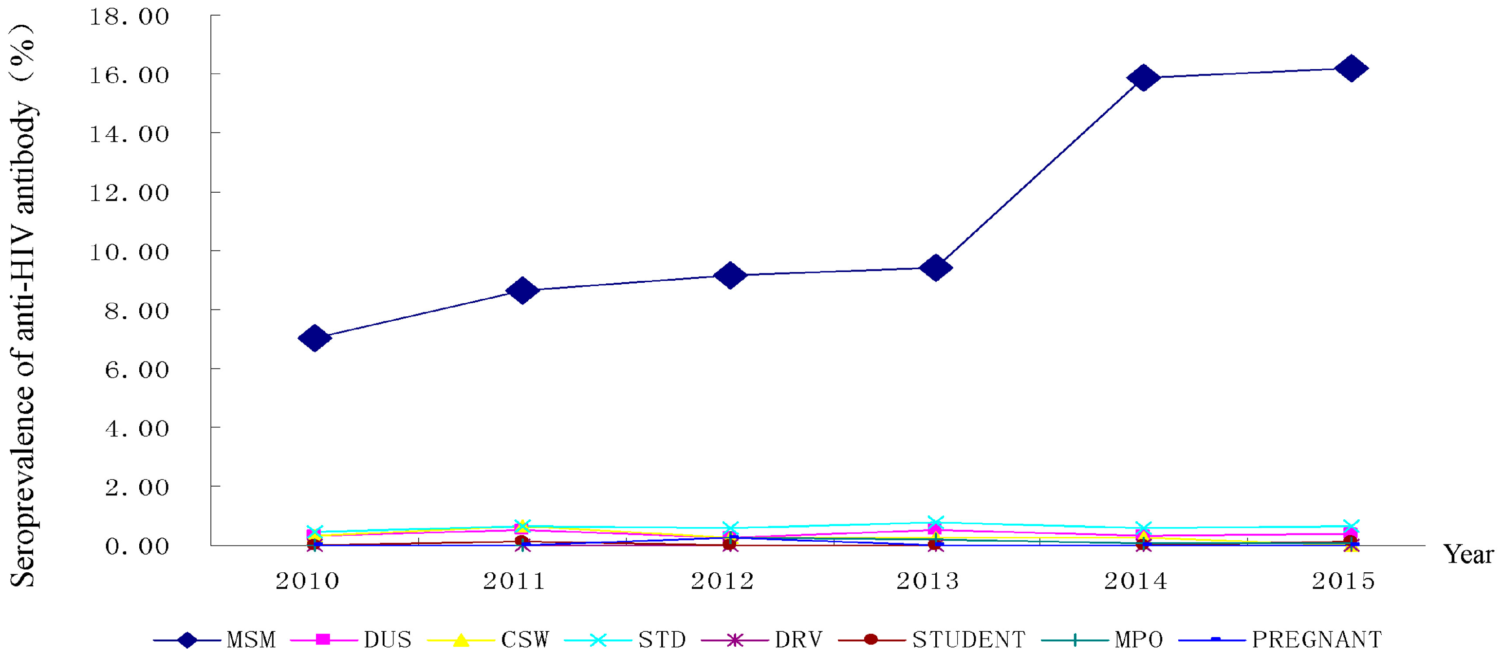 Ijerph 13 00794 g009 1024