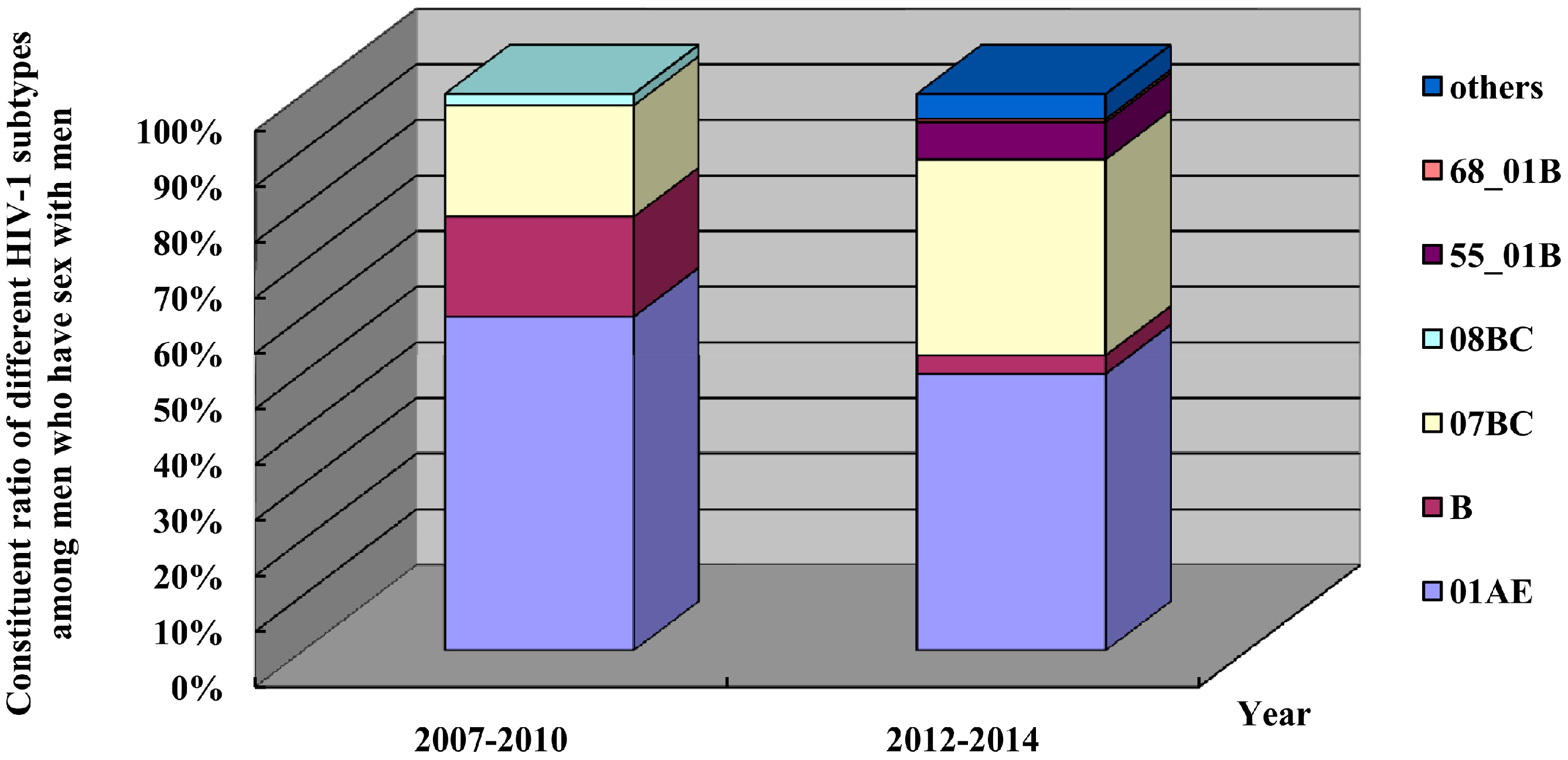 Ijerph 13 00794 g011 1024