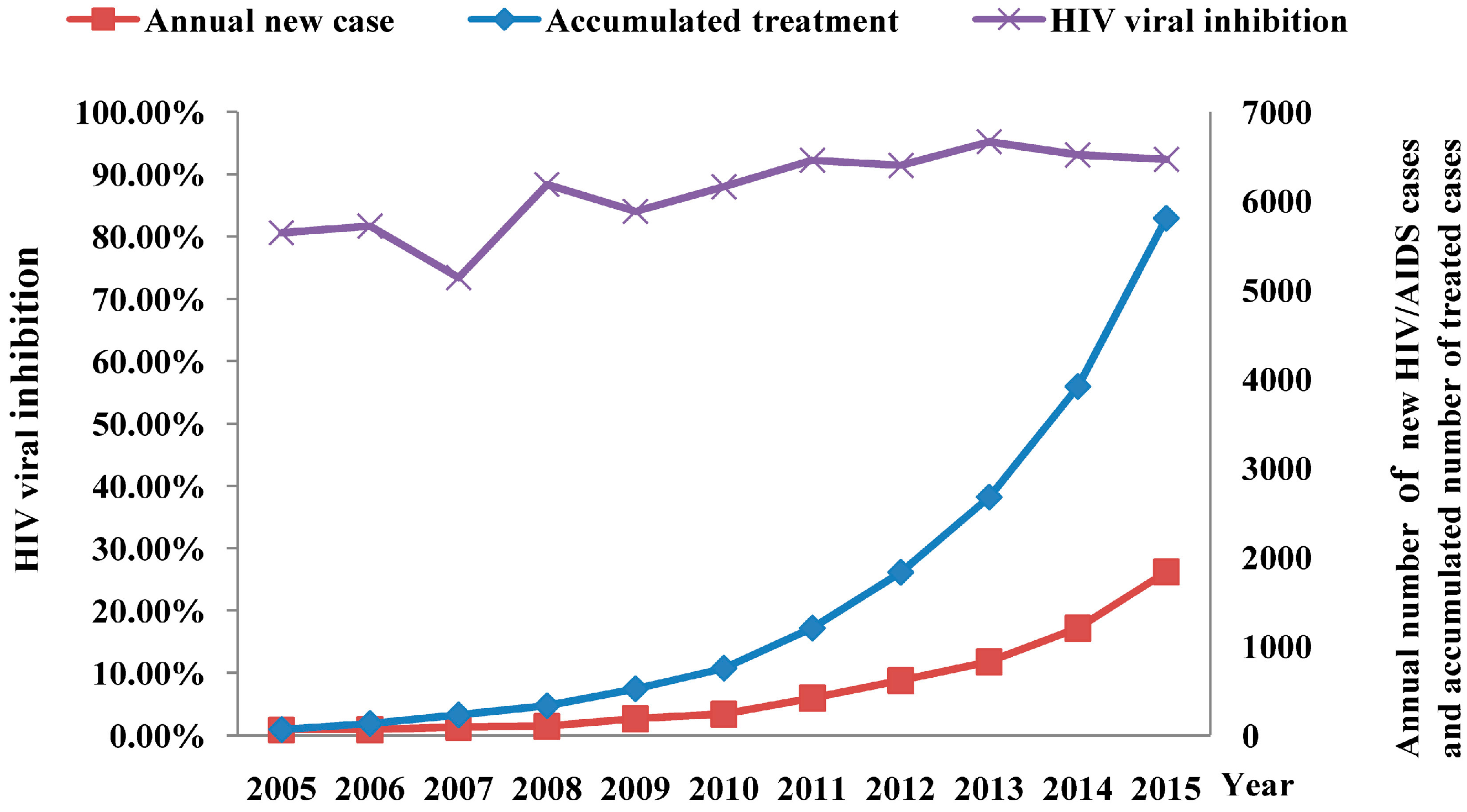 Ijerph 13 00794 g012 1024