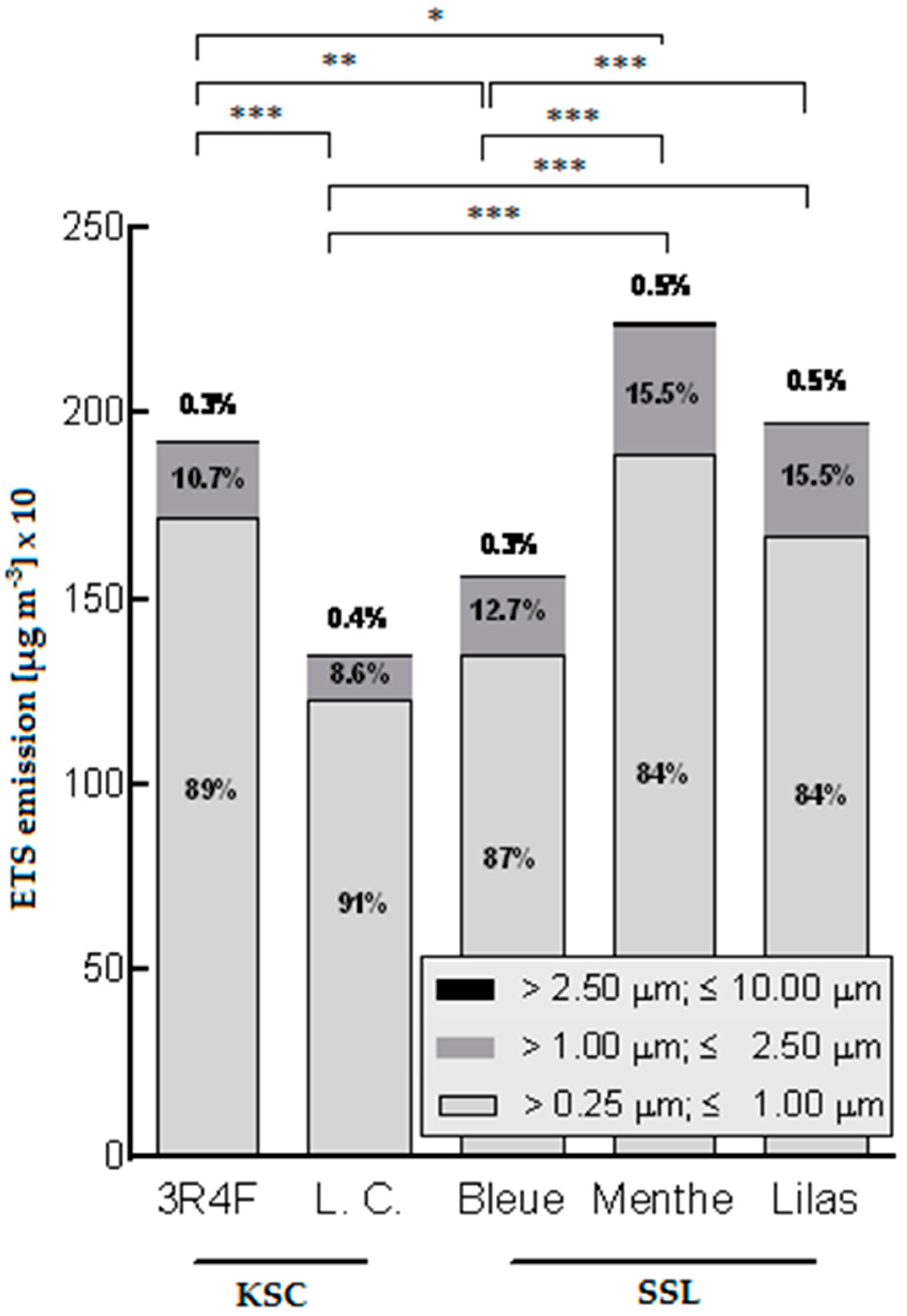 Ijerph 13 00799 g002 1024