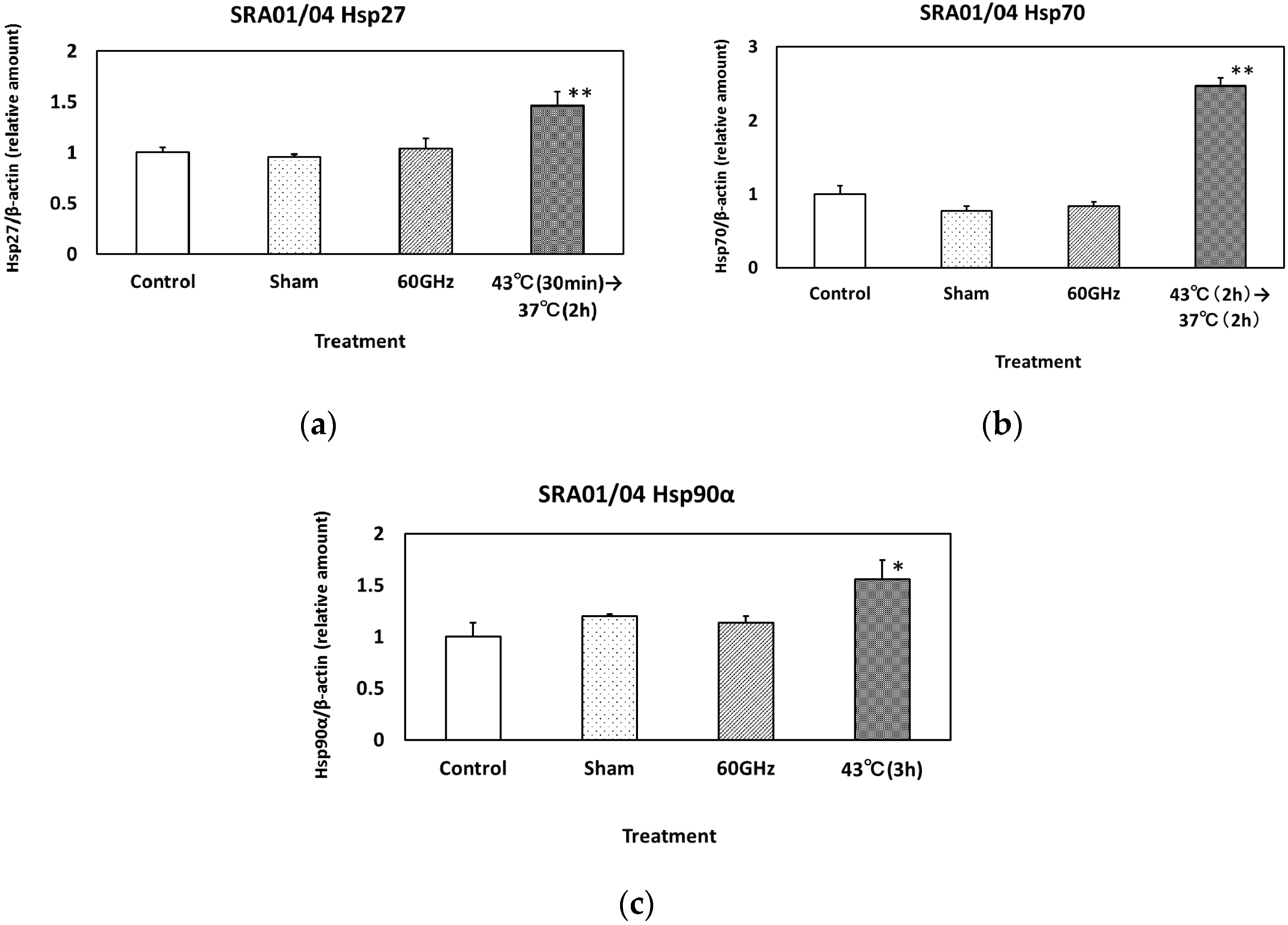 Ijerph 13 00802 g005 1024