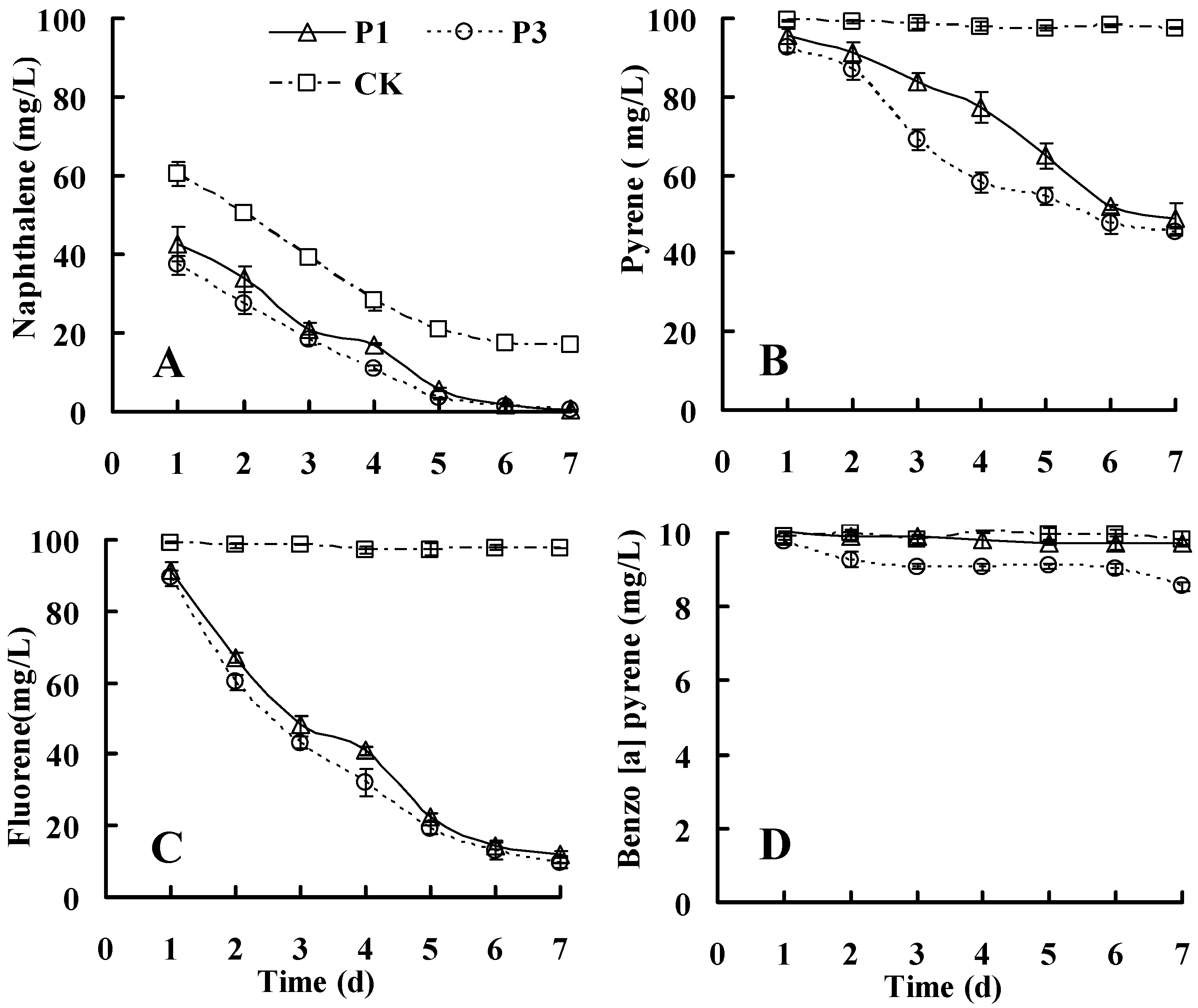 Ijerph 13 00805 g004