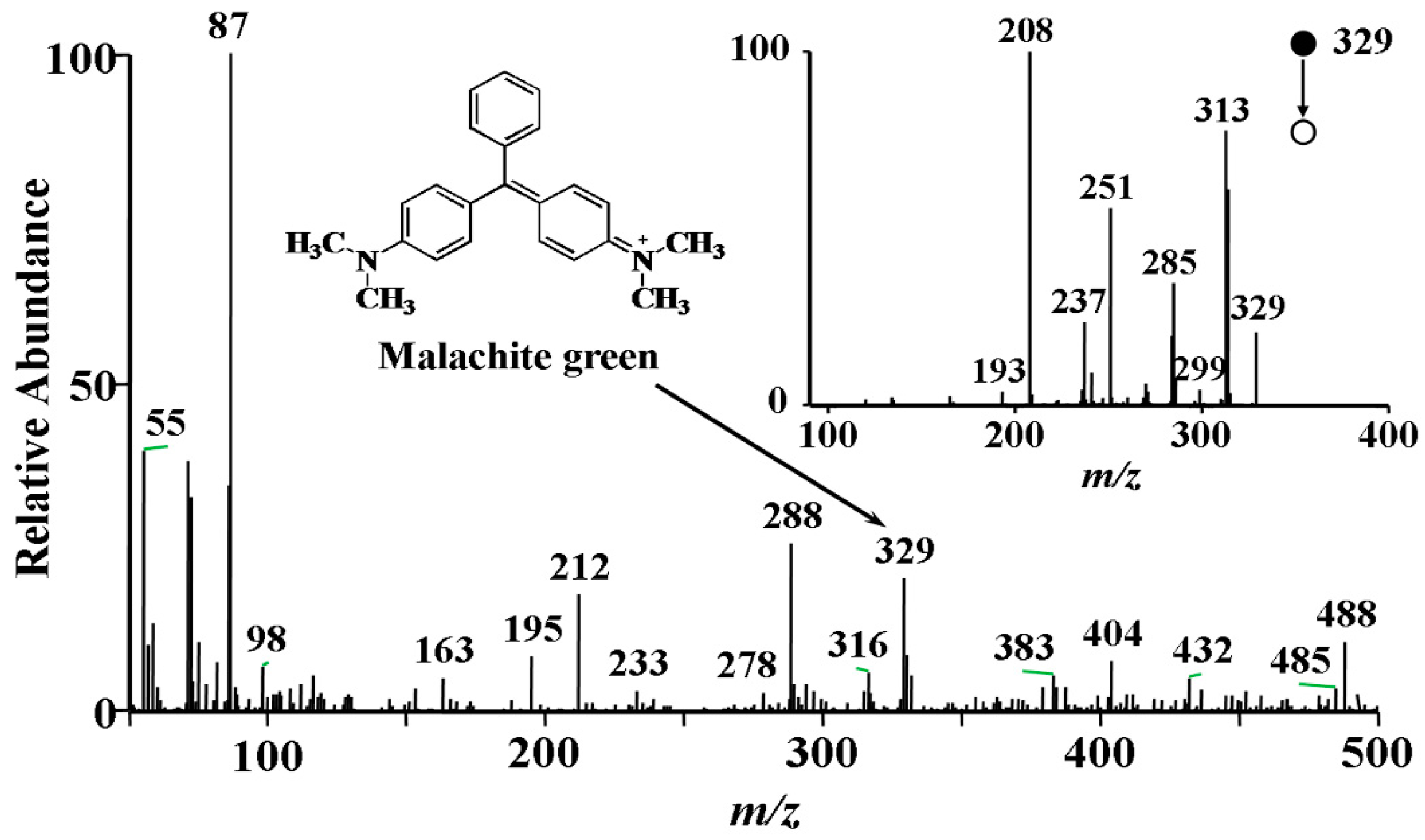 Ijerph 13 00814 g002 1024