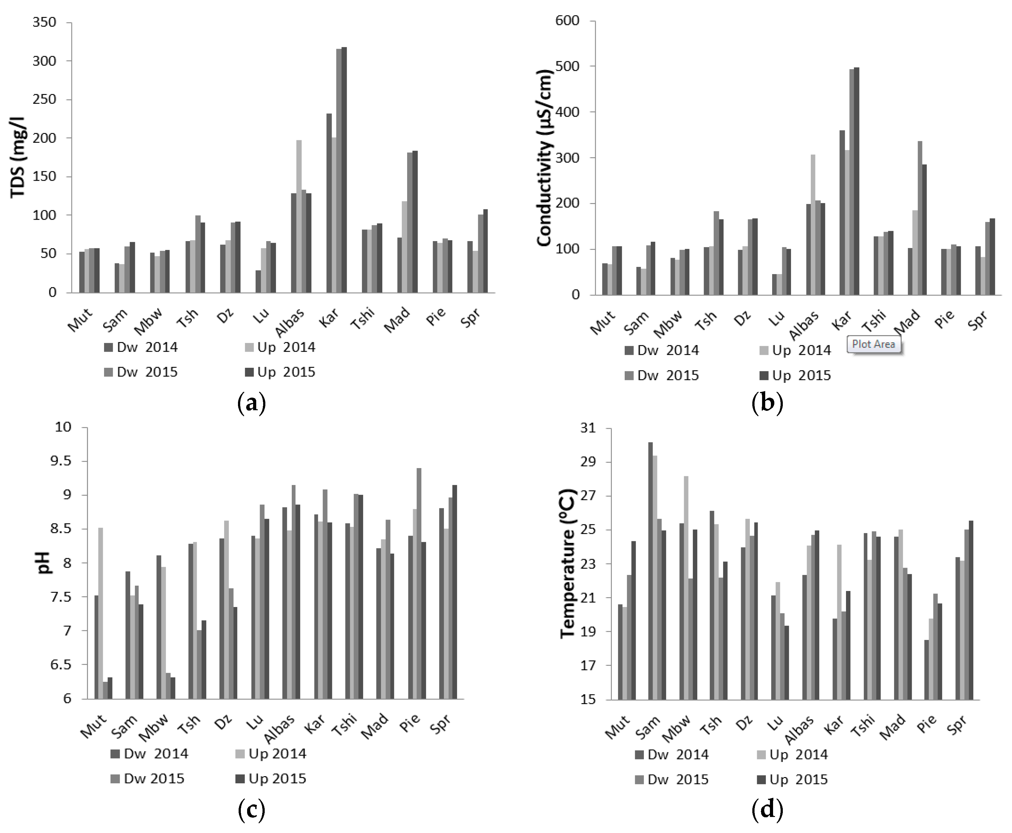 Ijerph 13 00817 g002 1024