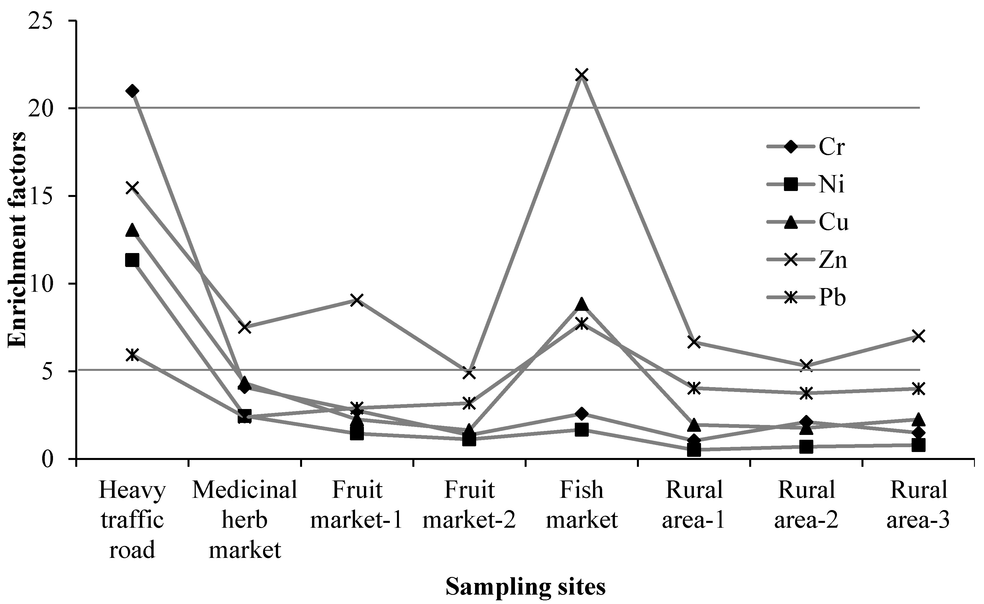 Ijerph 13 00820 g002 1024