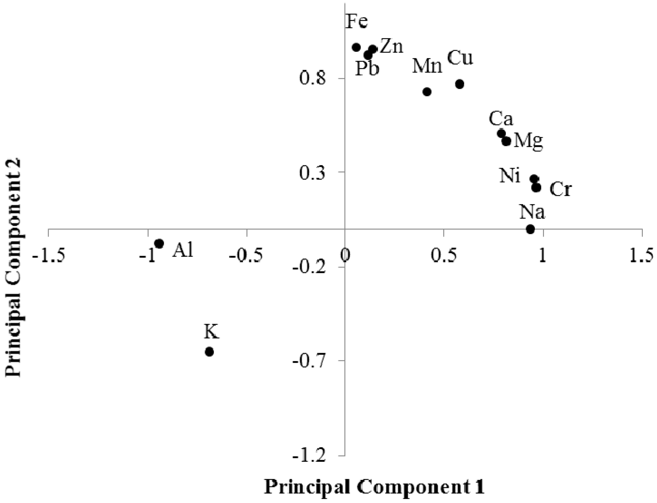 Ijerph 13 00820 g003 1024