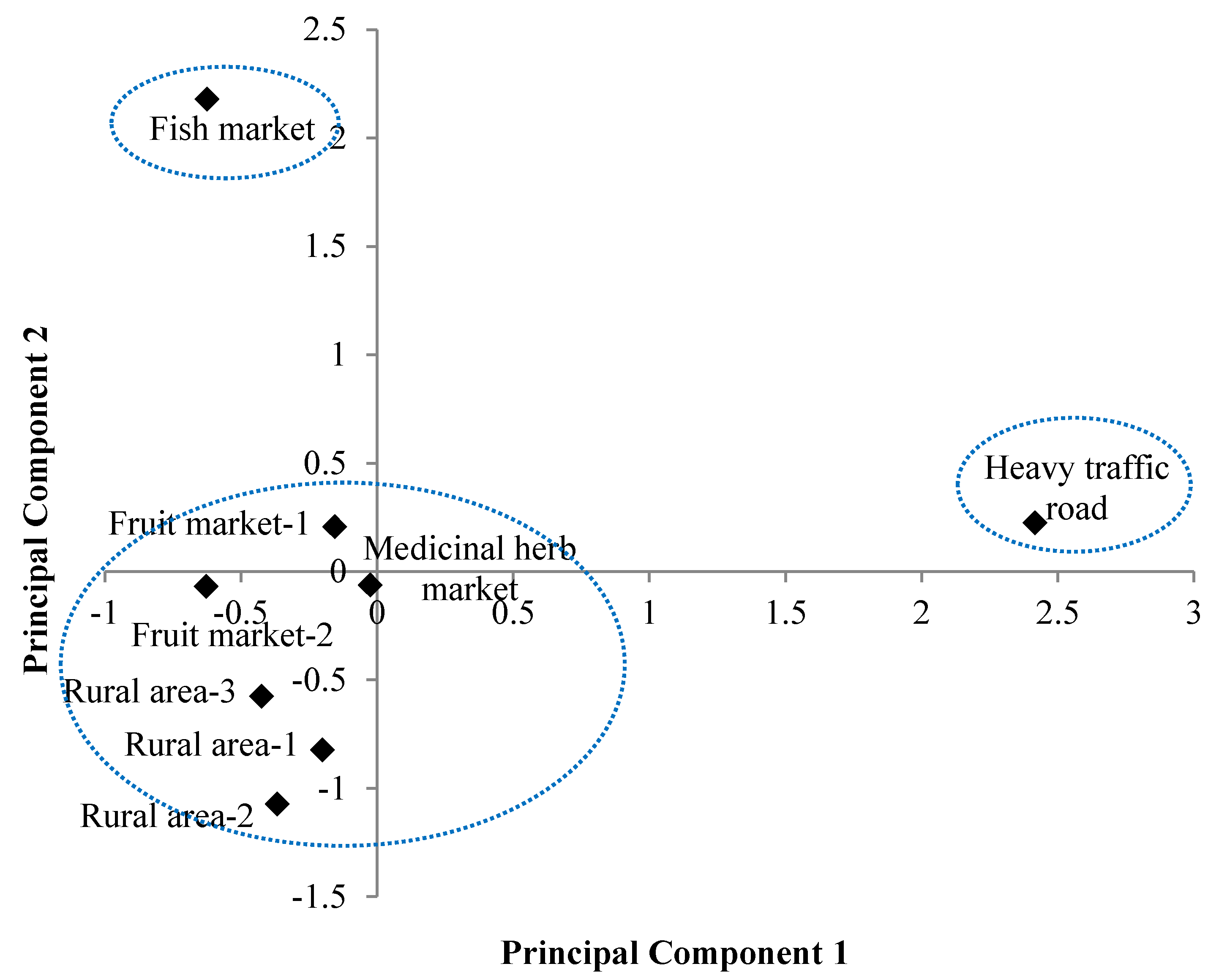 Ijerph 13 00820 g004 1024