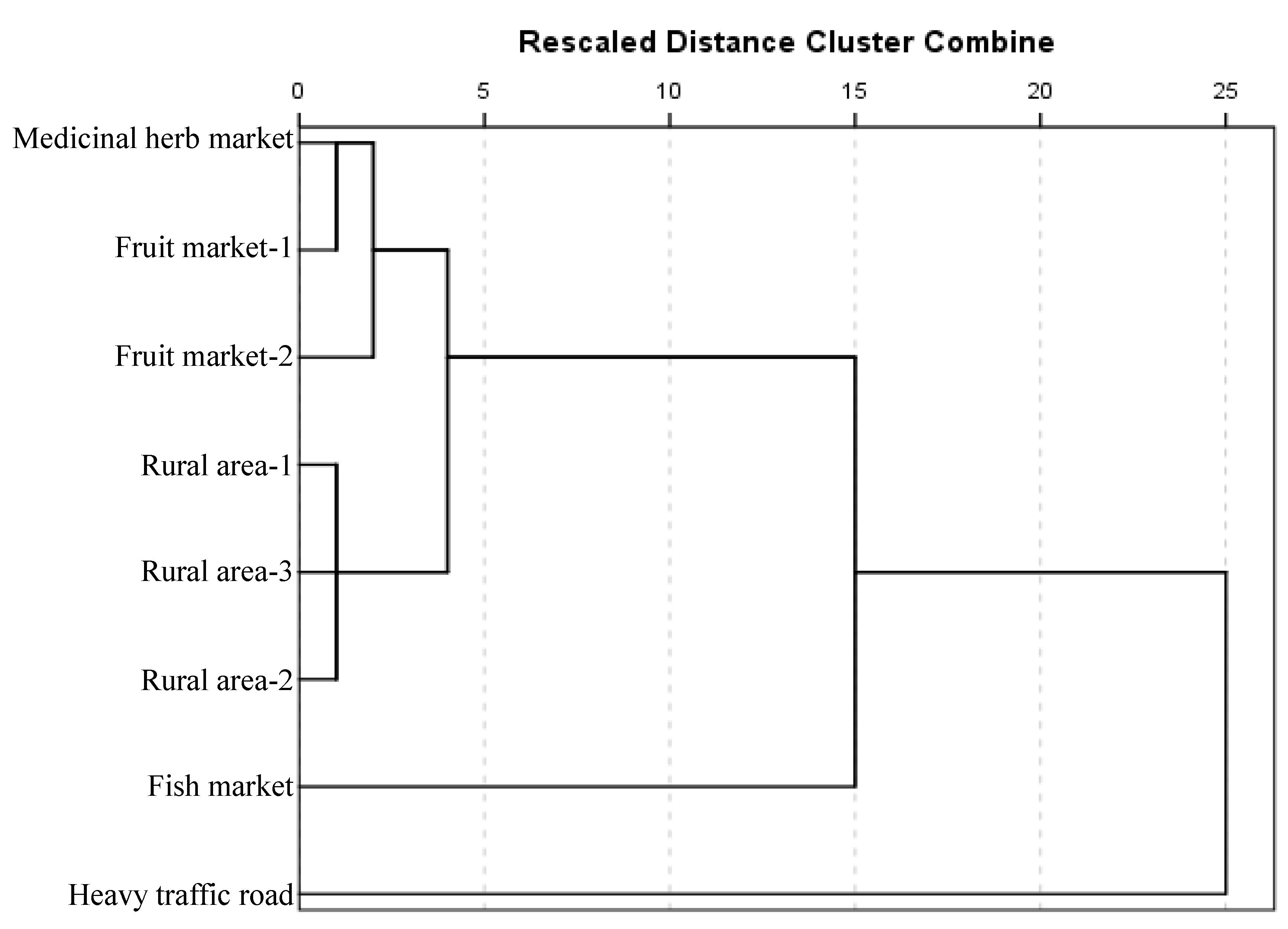 Ijerph 13 00820 g005 1024