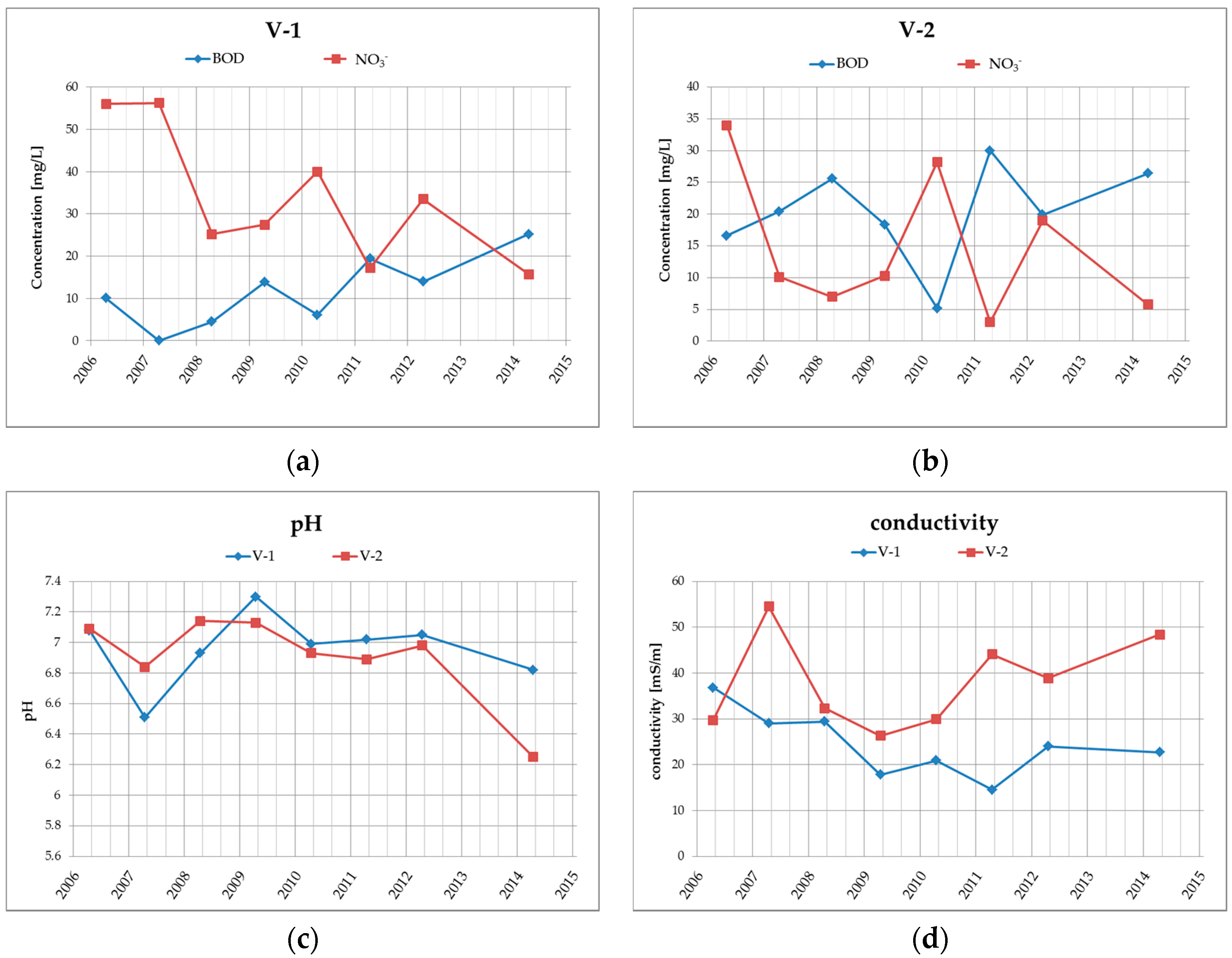 Ijerph 13 00873 g004 1024