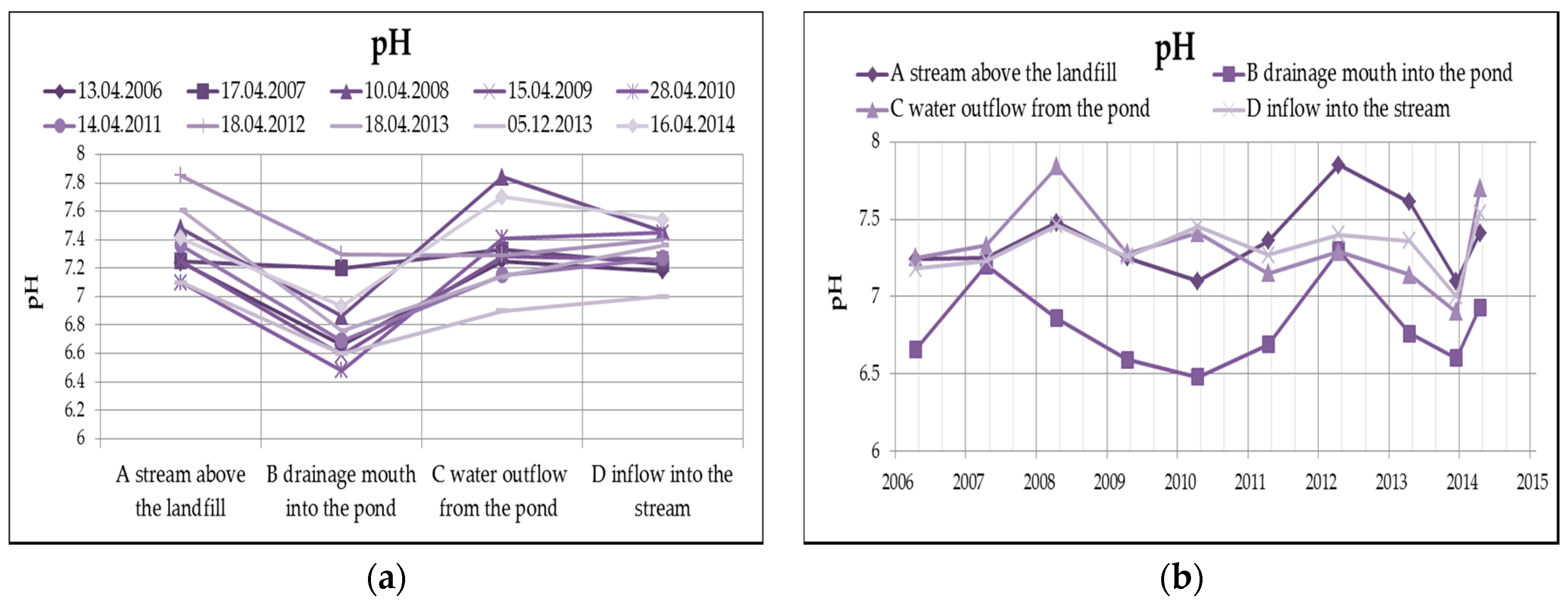Ijerph 13 00873 g006 1024