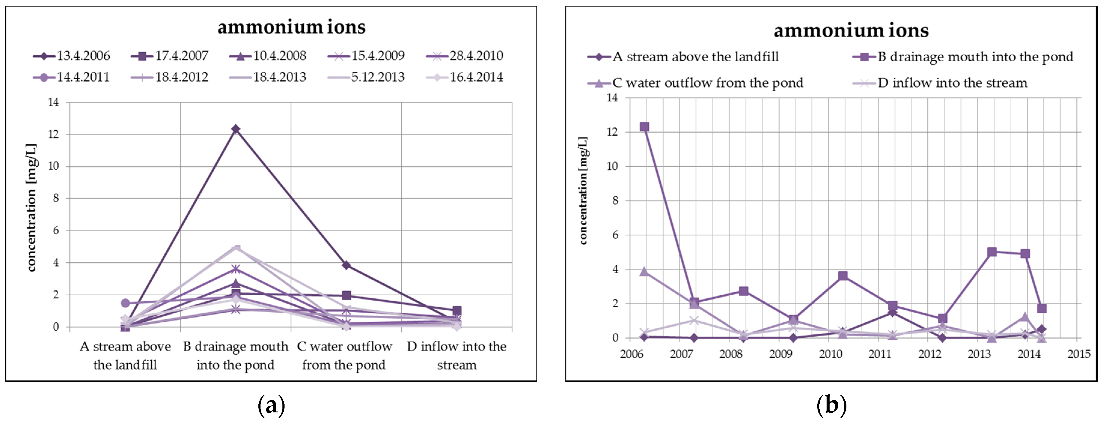 Ijerph 13 00873 g007 1024