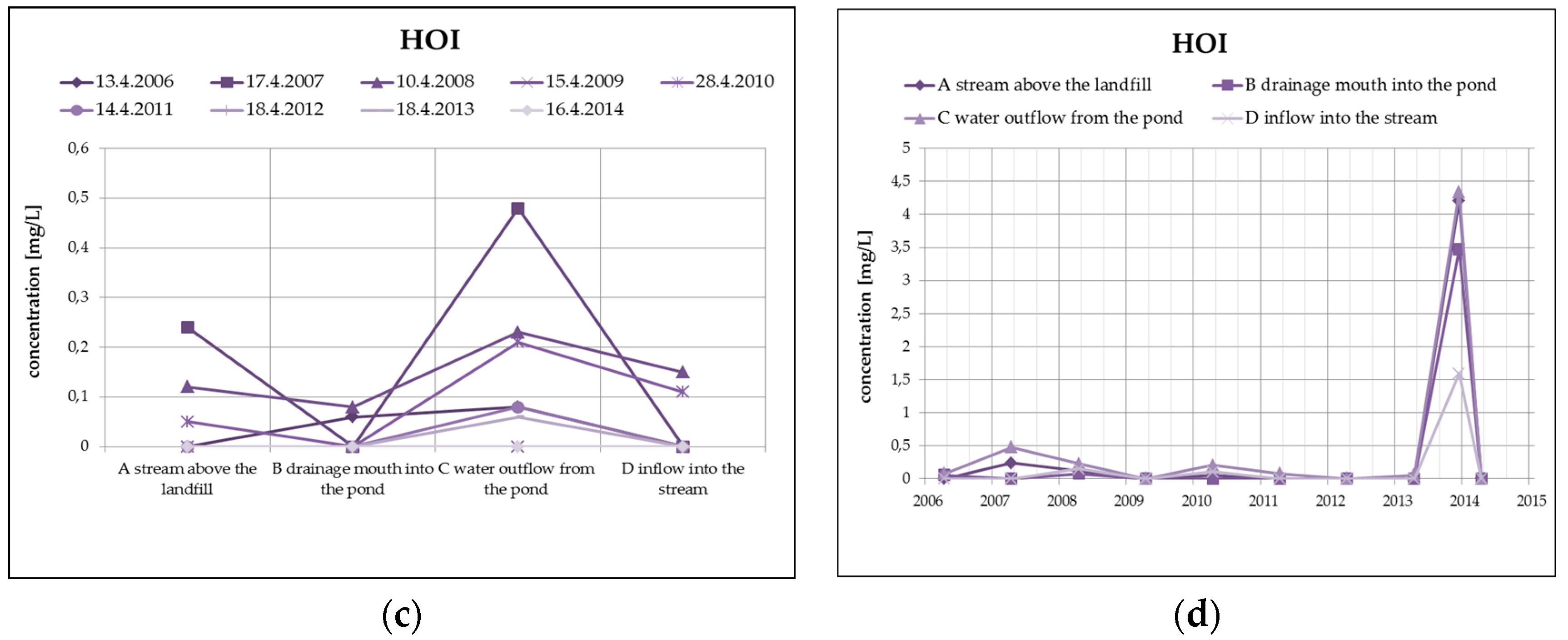 Ijerph 13 00873 g008b 1024