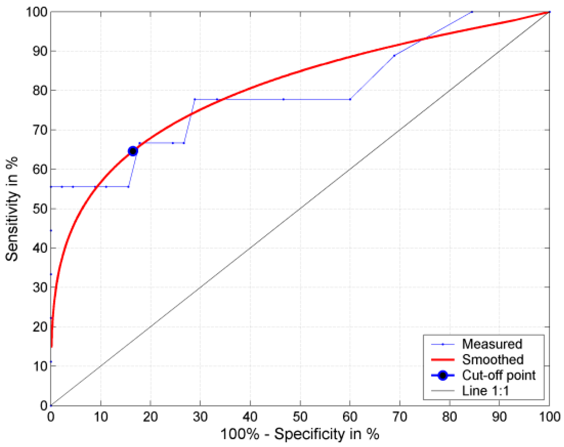 Ijerph 13 00876 g002 1024