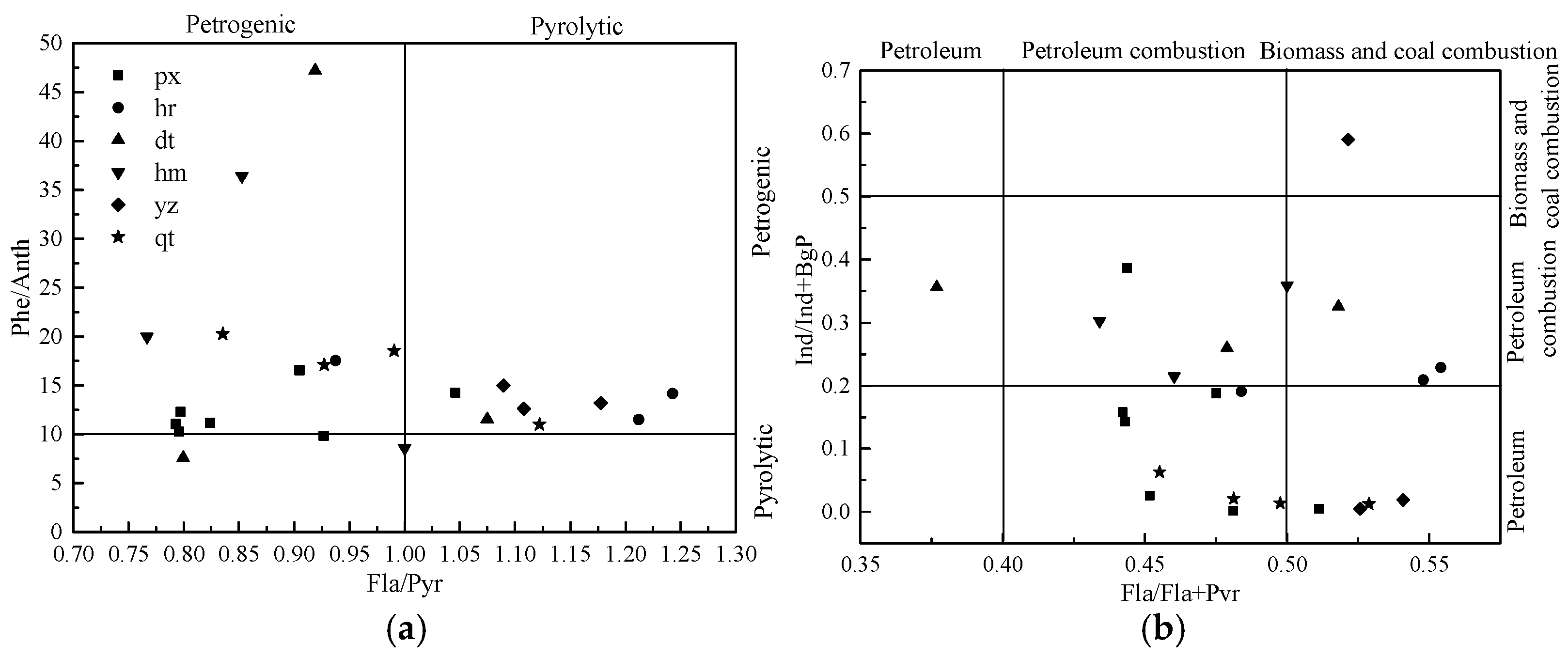 Ijerph 13 00878 g004
