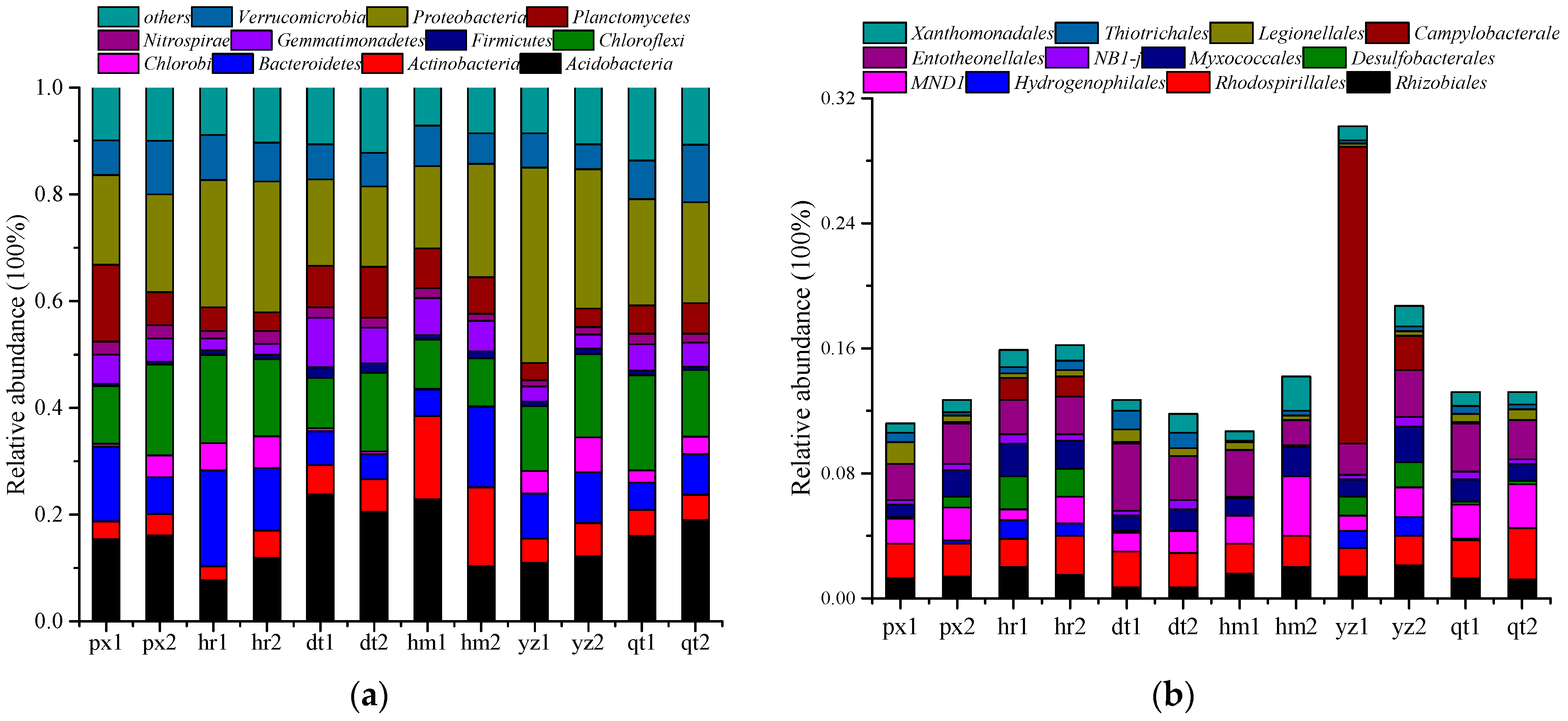 Ijerph 13 00878 g005