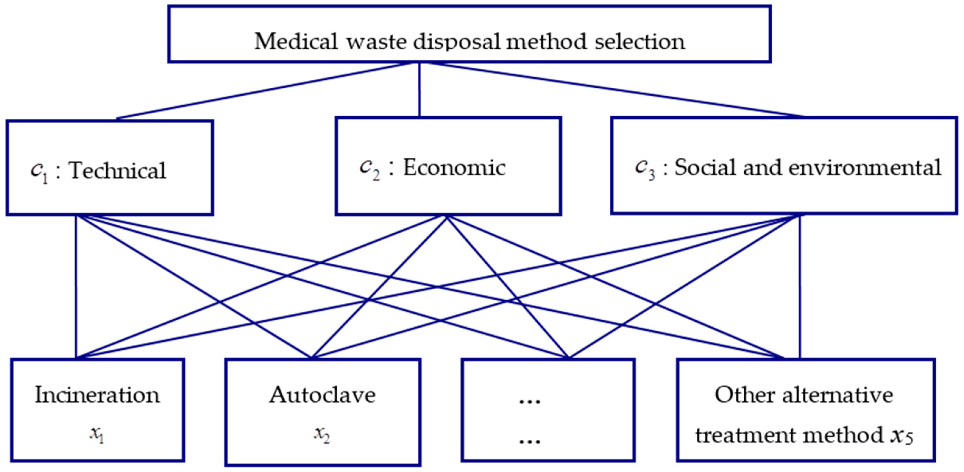 Ijerph 13 00896 g001 1024