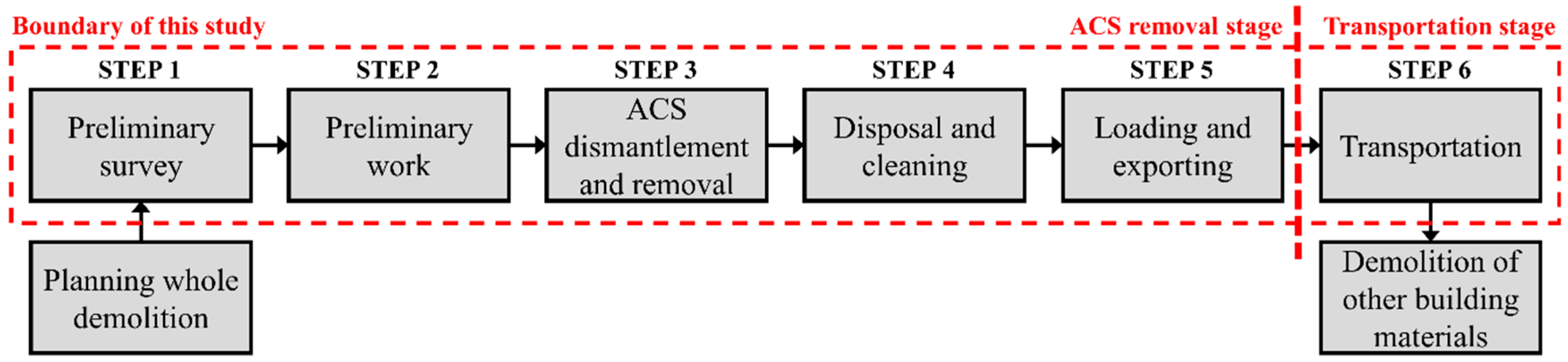 Ijerph 13 00902 g002