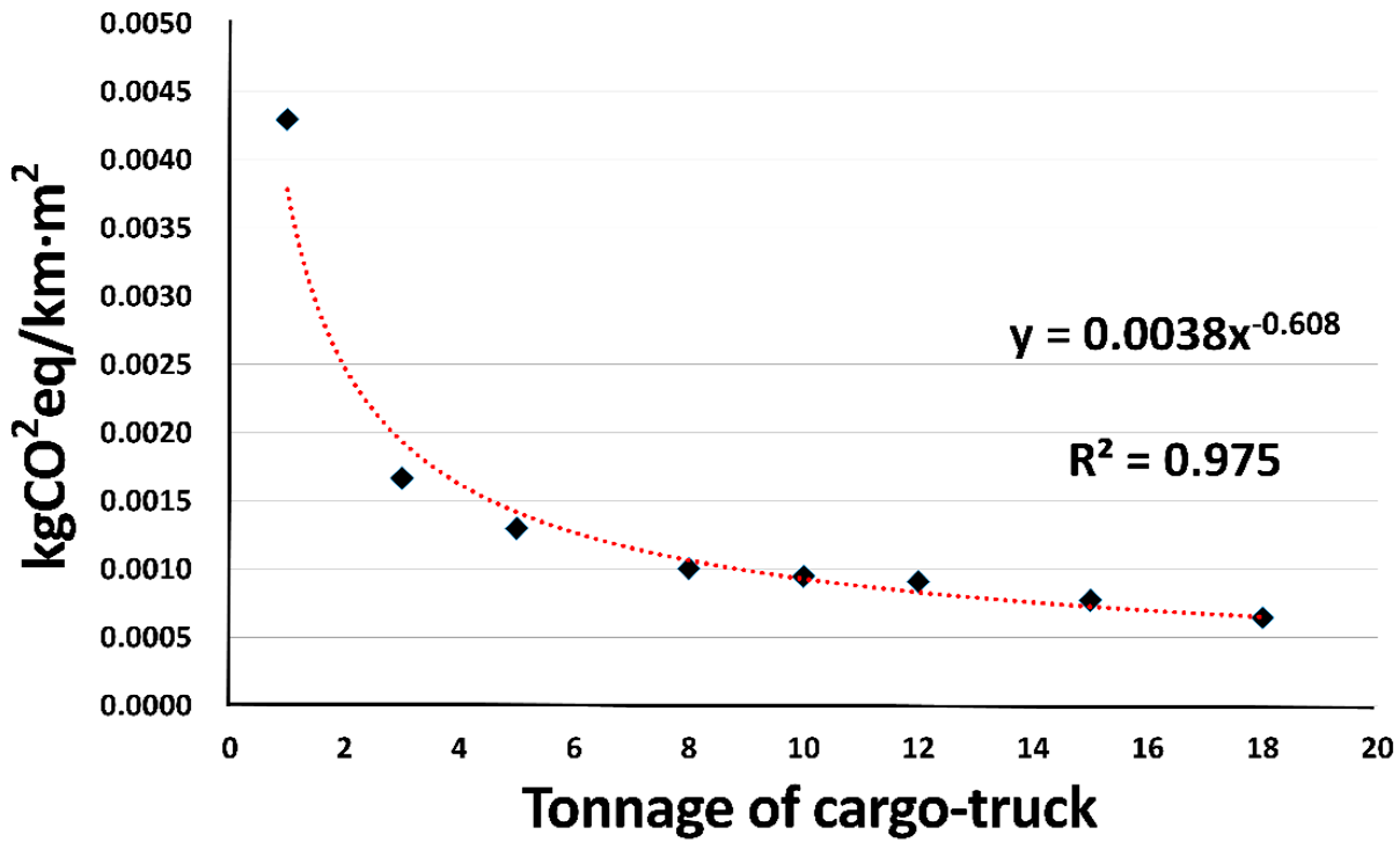 Ijerph 13 00902 g004
