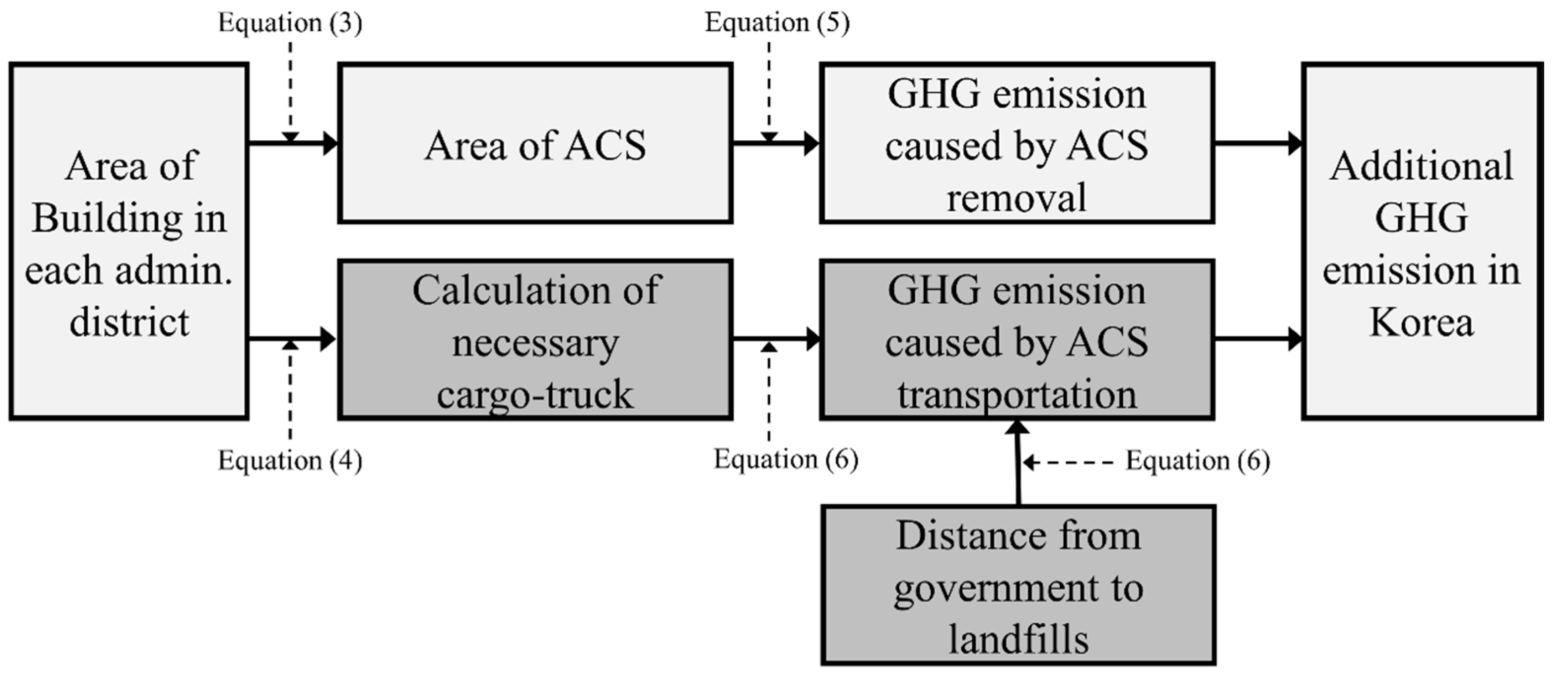 Ijerph 13 00902 g005