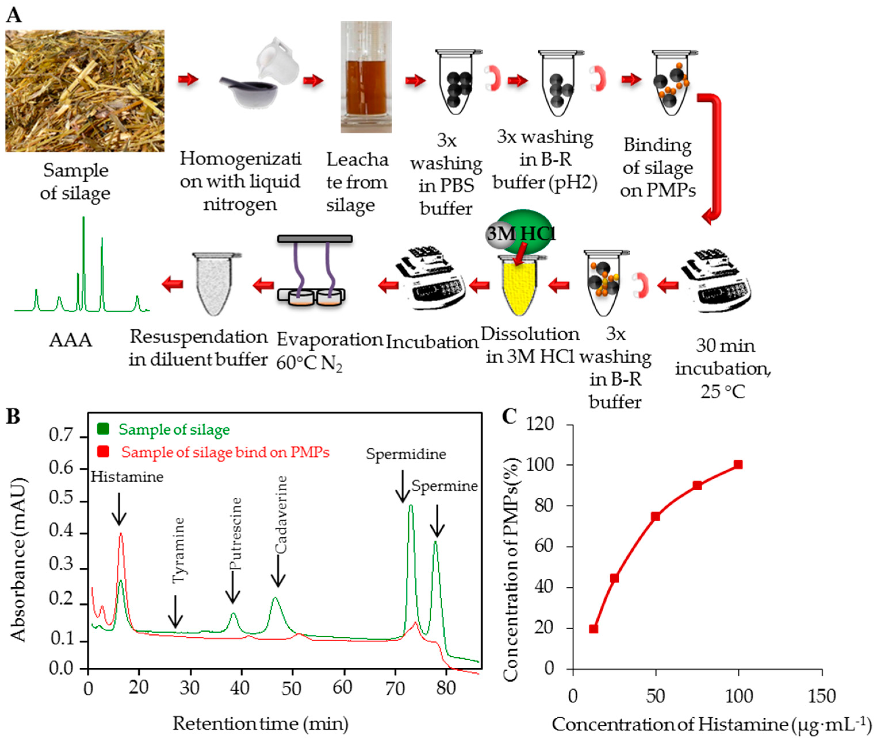 Ijerph 13 00904 g004 1024