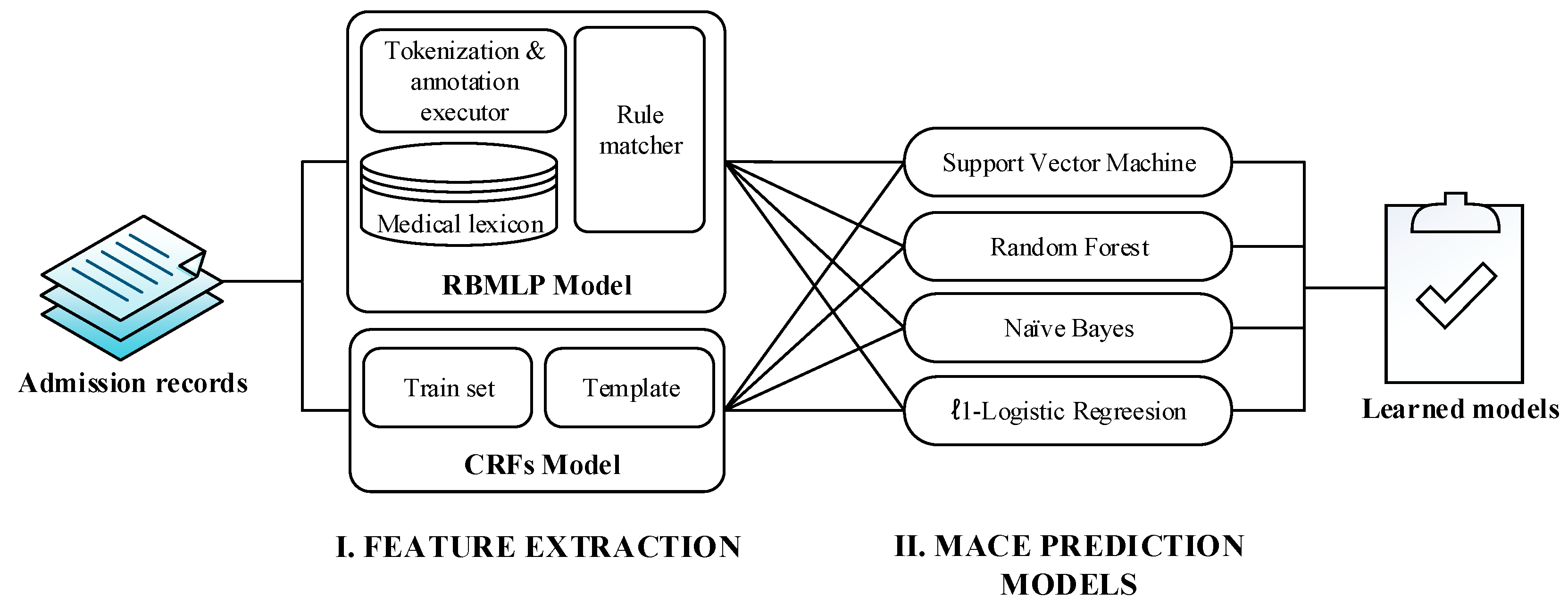 Ijerph 13 00912 g002 1024