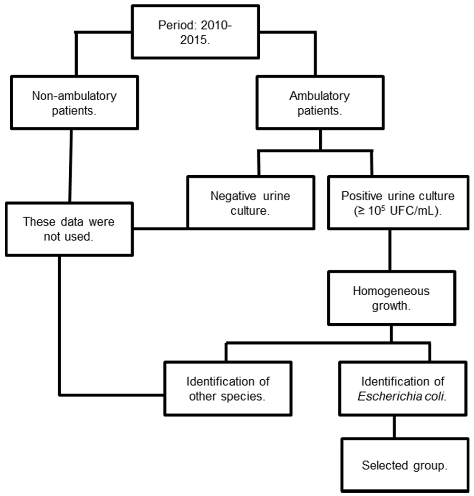 Ijerph 13 00918 g001 1024