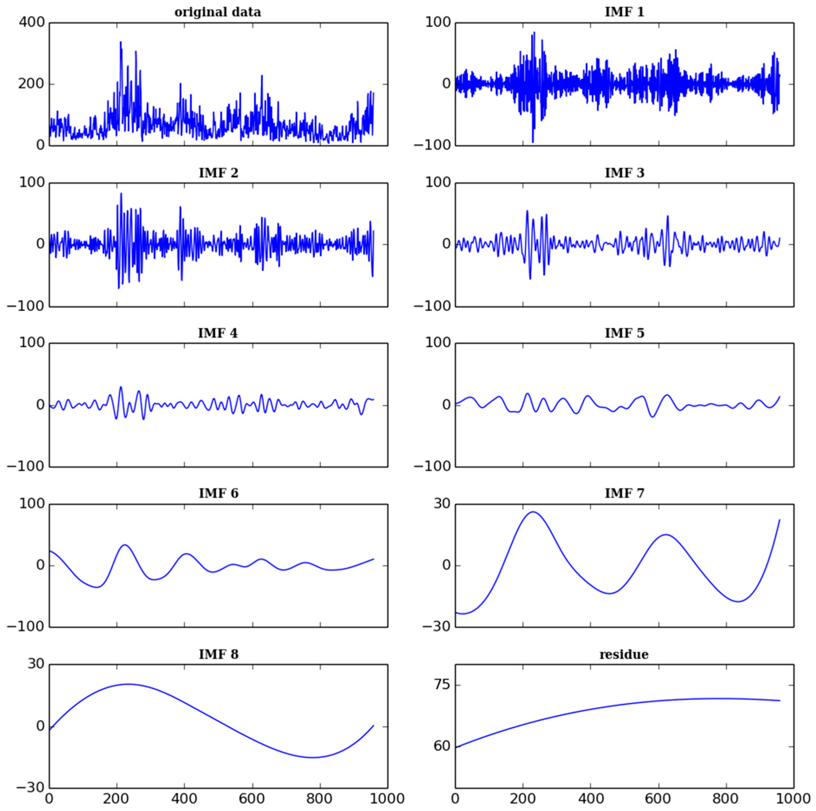 Ijerph 13 00921 g007