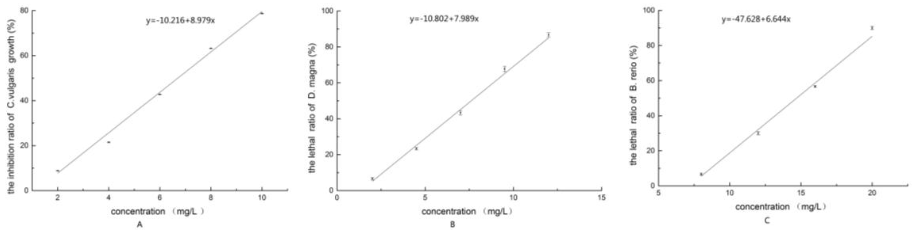 Ijerph 13 00925 g001 1024