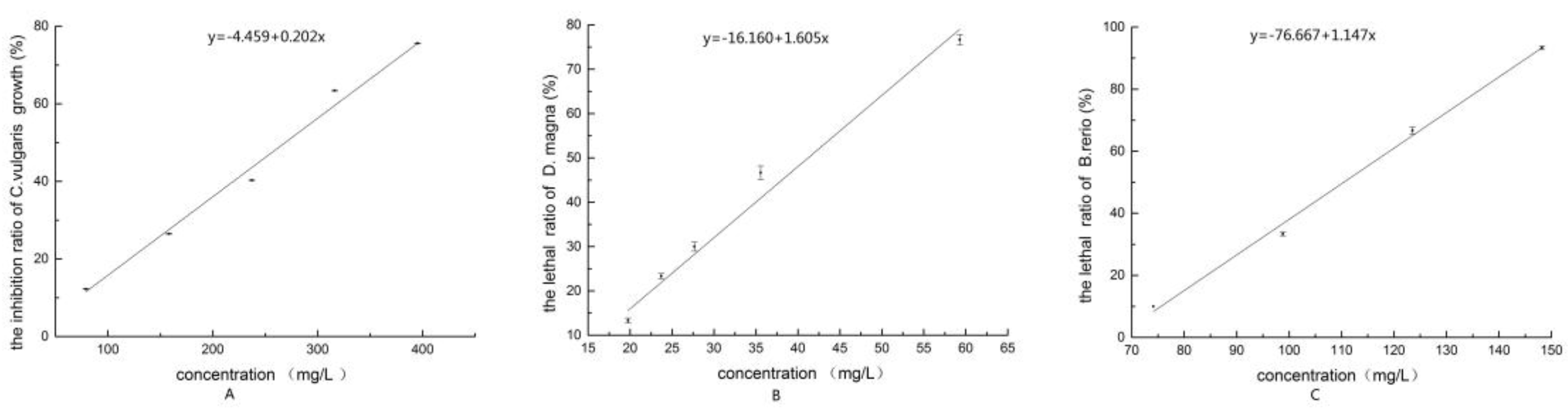 Ijerph 13 00925 g002 1024