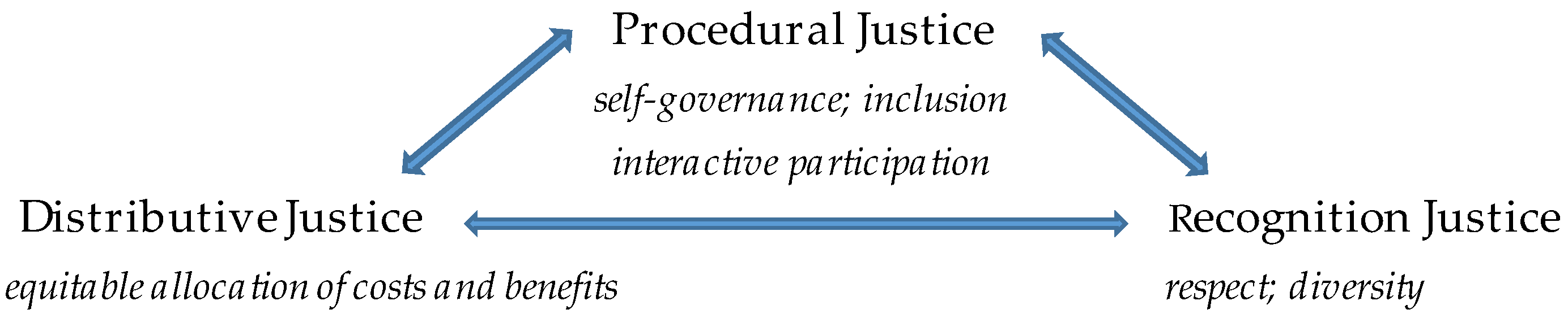 Ijerph 13 00926 g001 1024