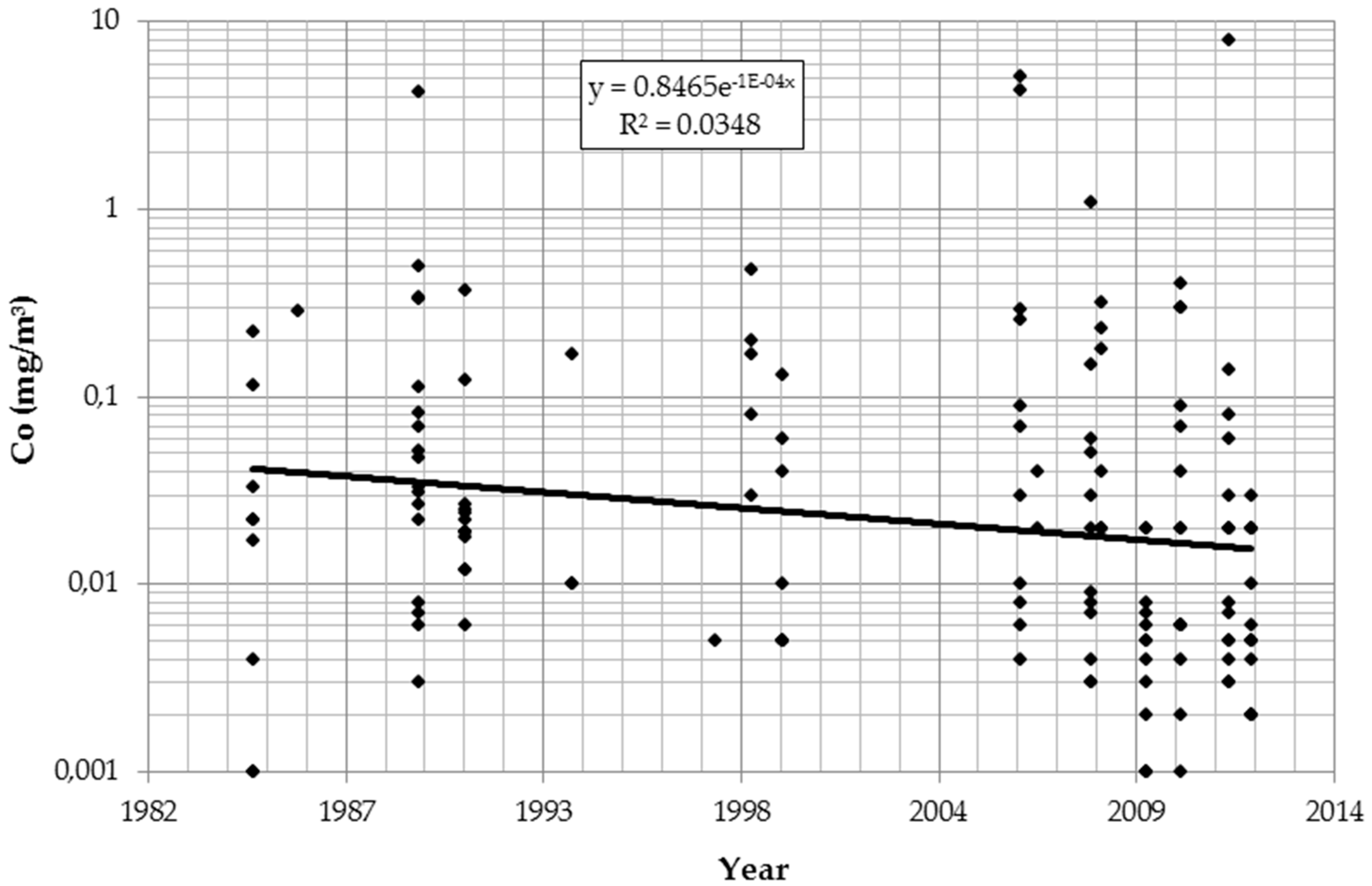 Ijerph 13 00931 g001 1024