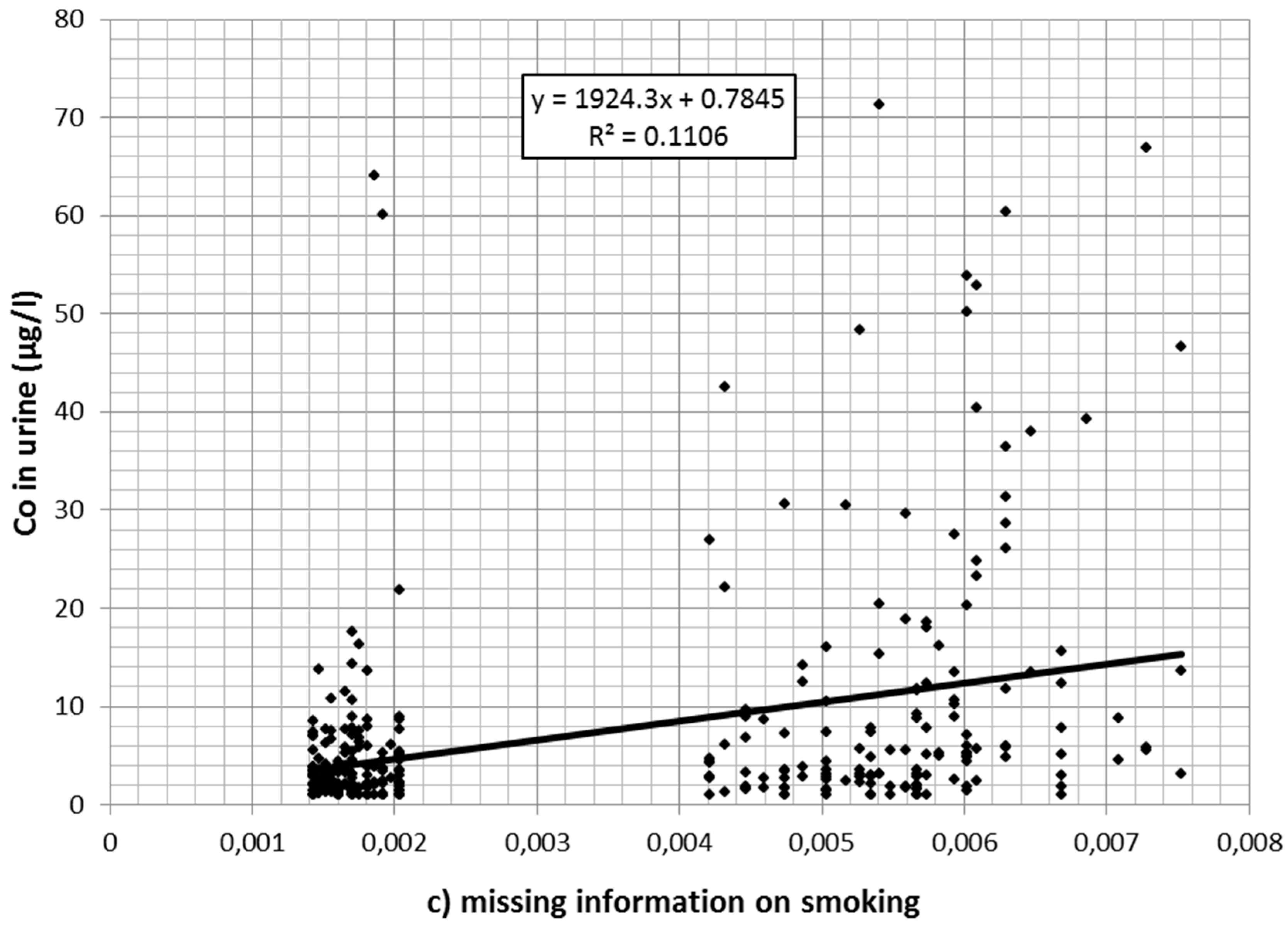 Ijerph 13 00931 g002b 1024