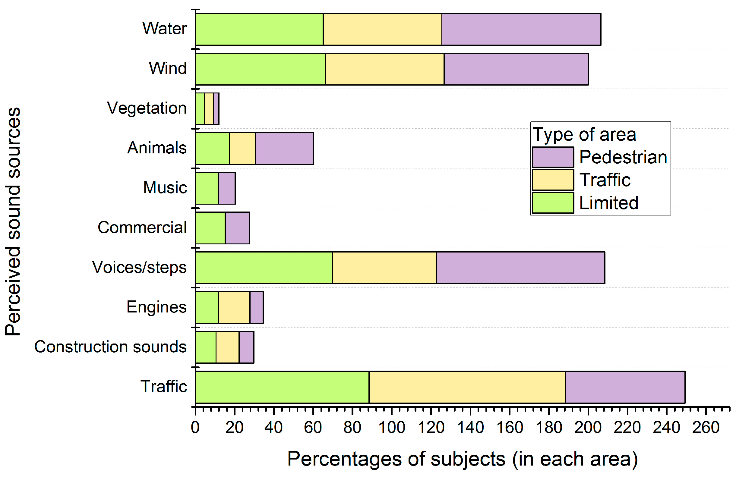 Ijerph 13 00934 g003 1024