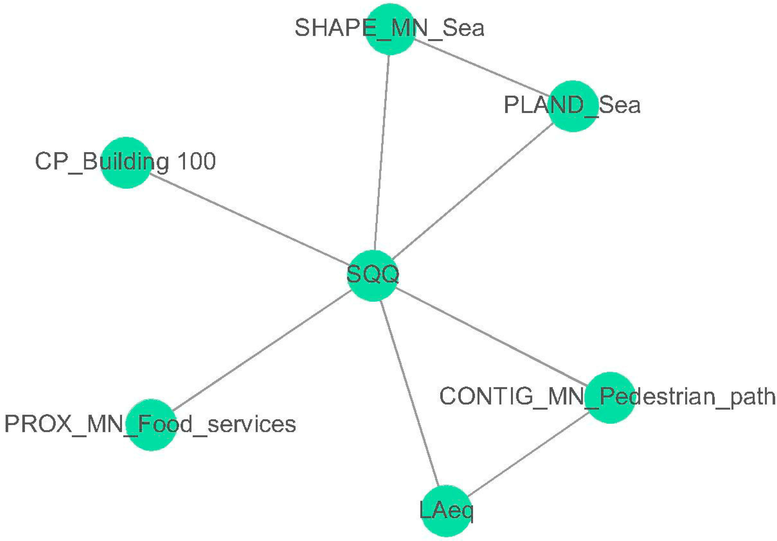 Ijerph 13 00934 g006 1024