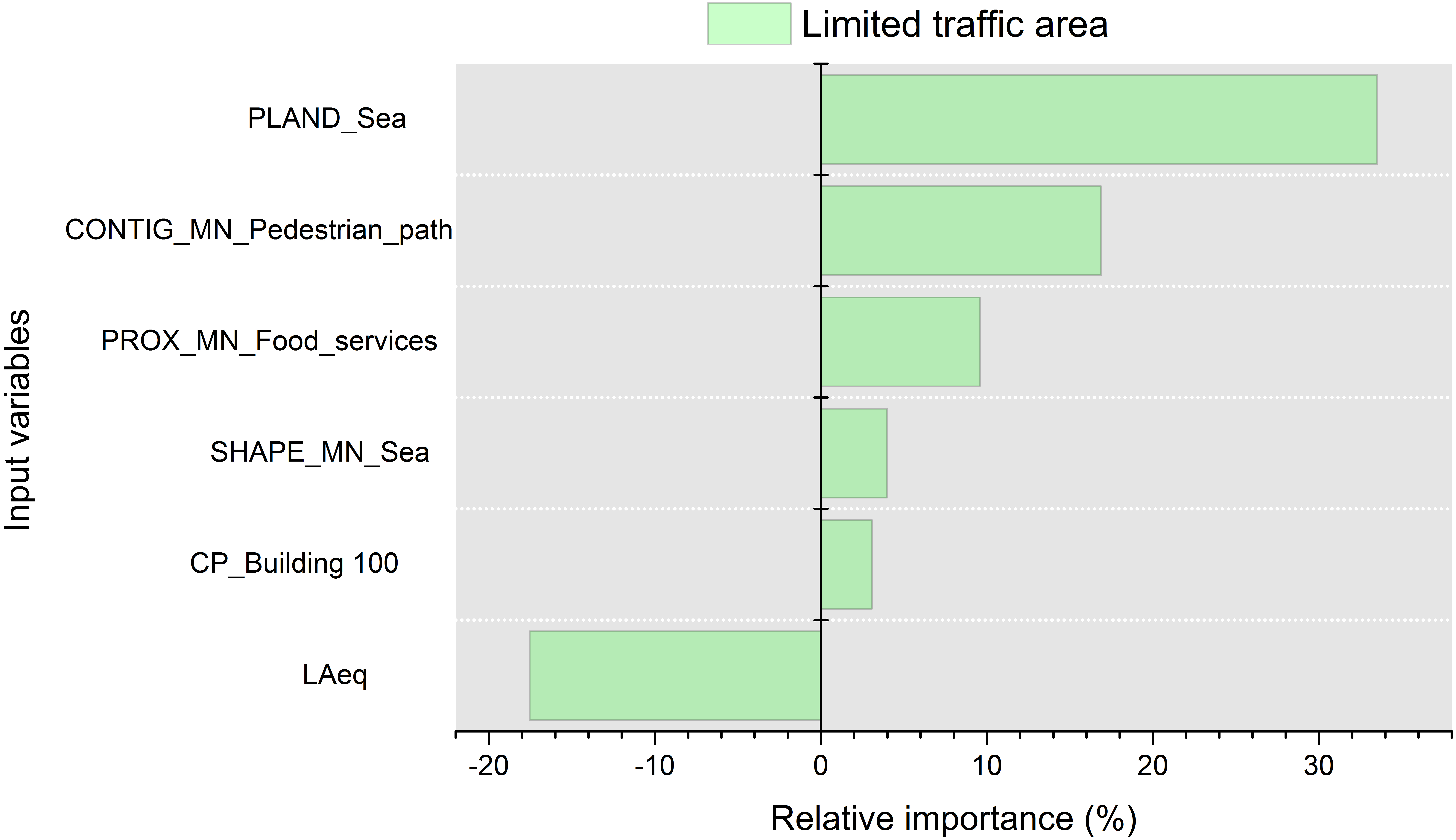 Ijerph 13 00934 g007 1024