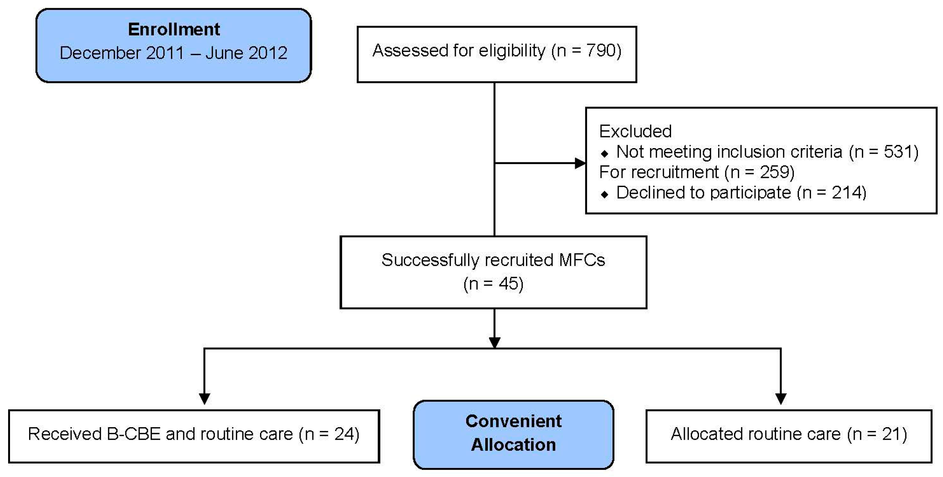 Ijerph 13 00962 g001 550